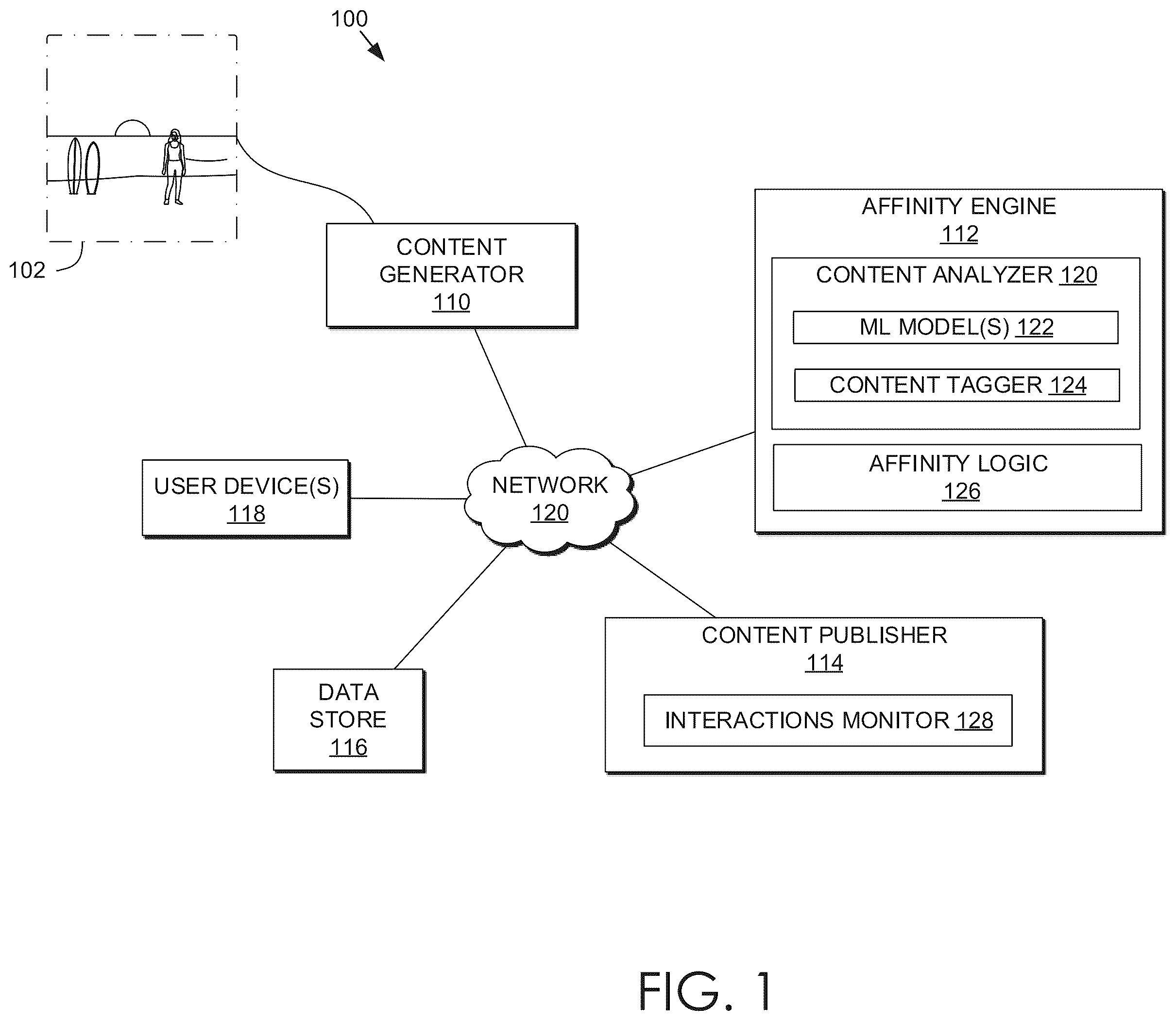Patent US12417244 Figure 1 – Determining user affinities for content generation applications