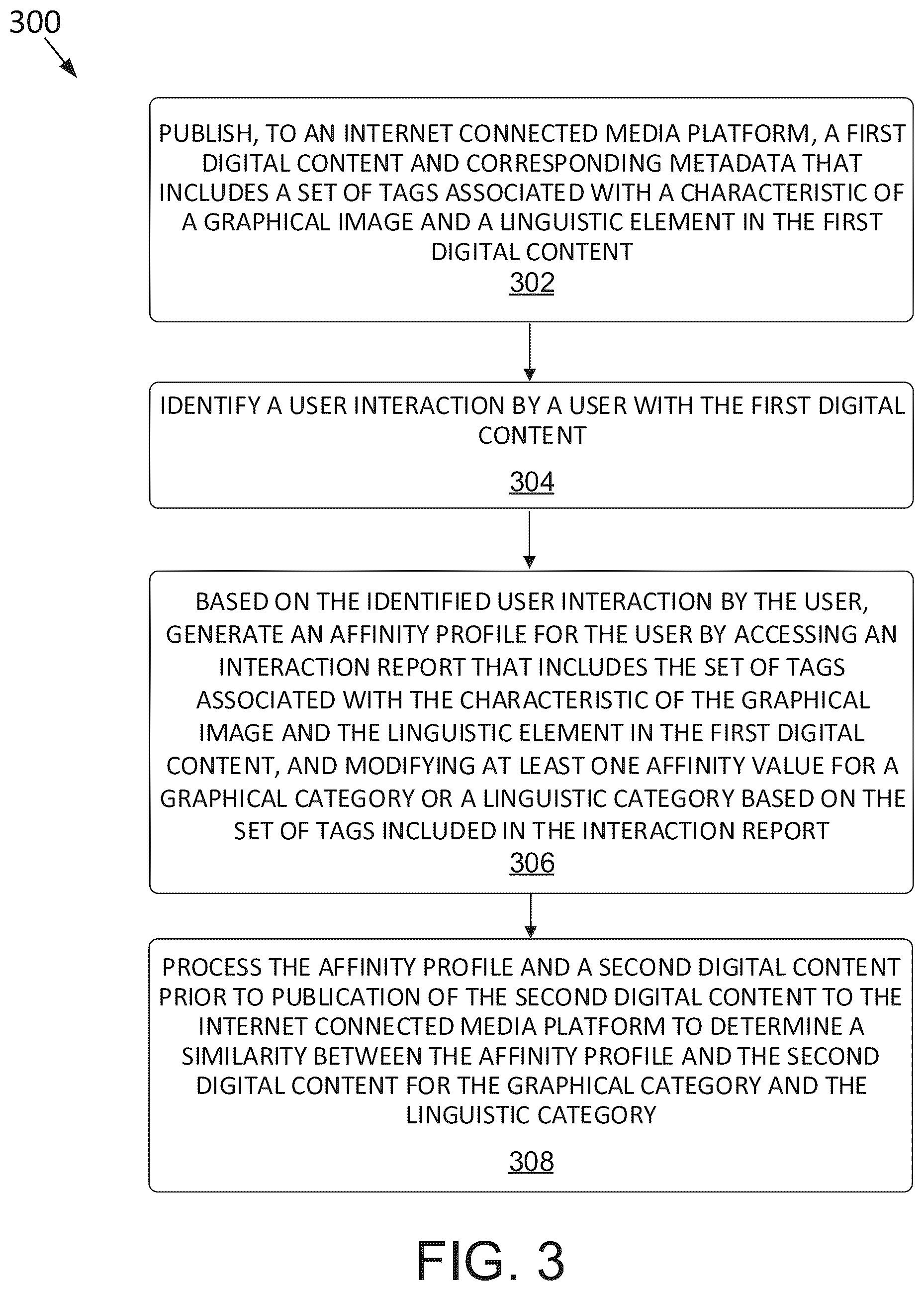 Patent US12417244 Figure 3 – Determining user affinities for content generation applications
