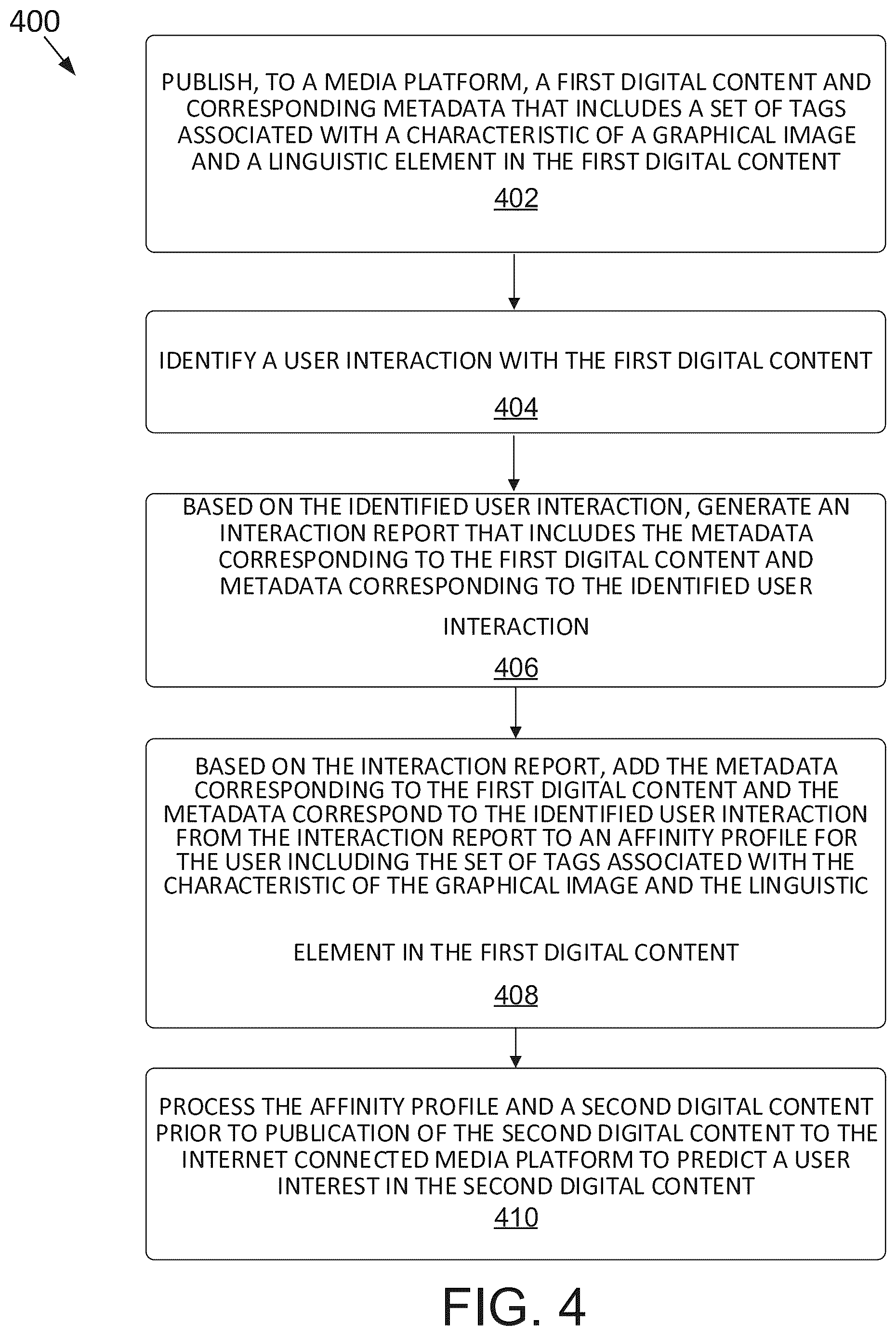 Patent US12417244 Figure 4 – Determining user affinities for content generation applications