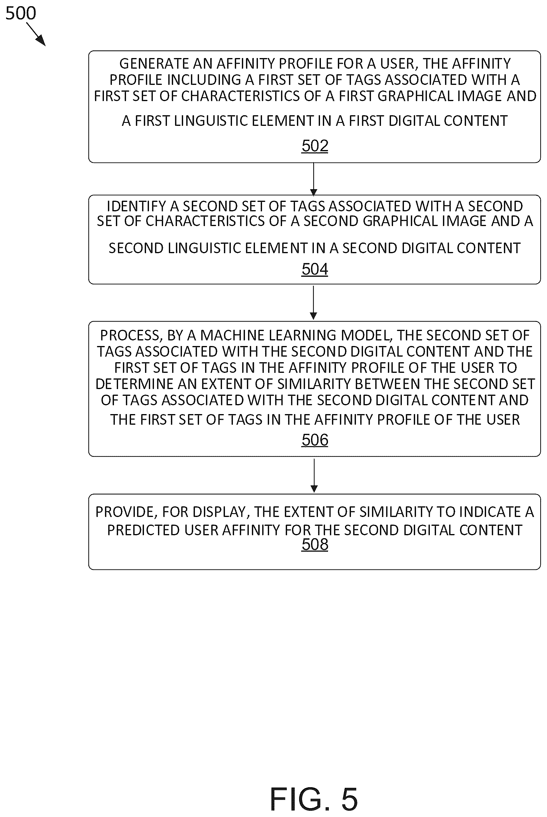 Patent US12417244 Figure 5 – Determining user affinities for content generation applications