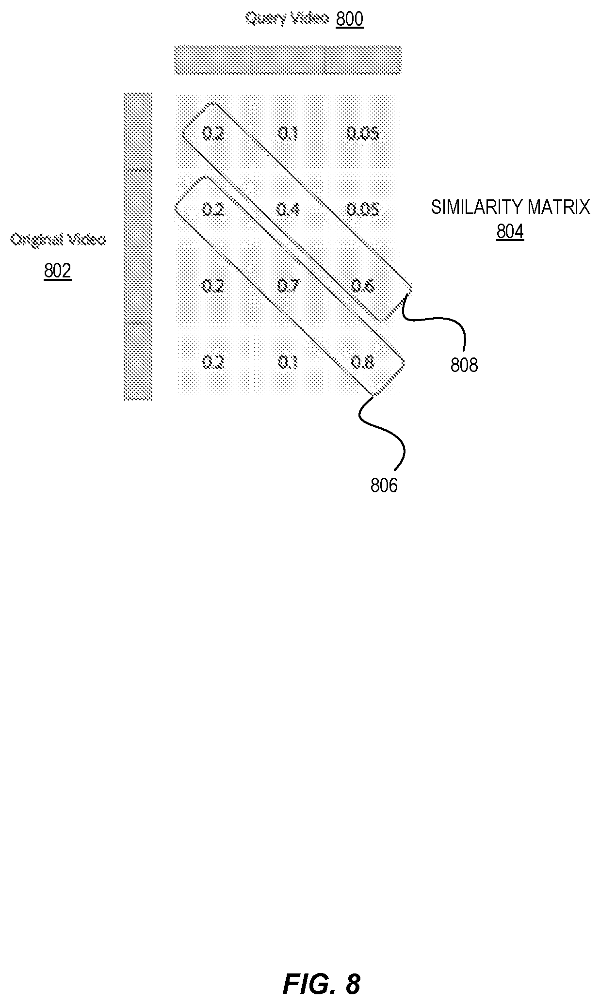 Patent US12417245 Figure 8 – Scalable video fingerprinting for content authenticity