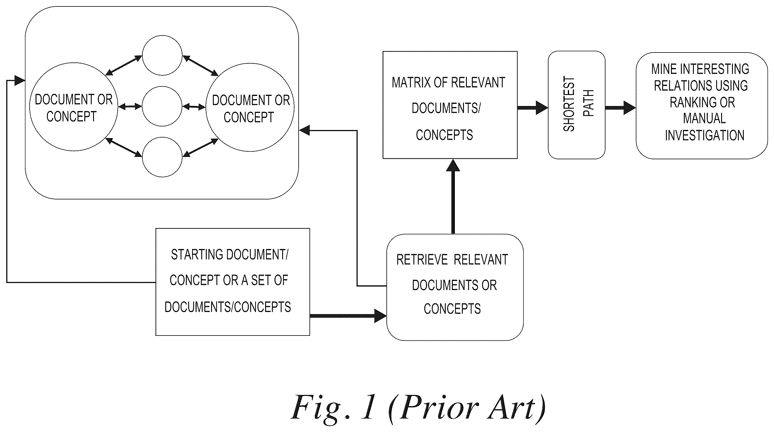 Patent US12417246 Figure 1 – Knowledge graph analytics kernels in high performance computing