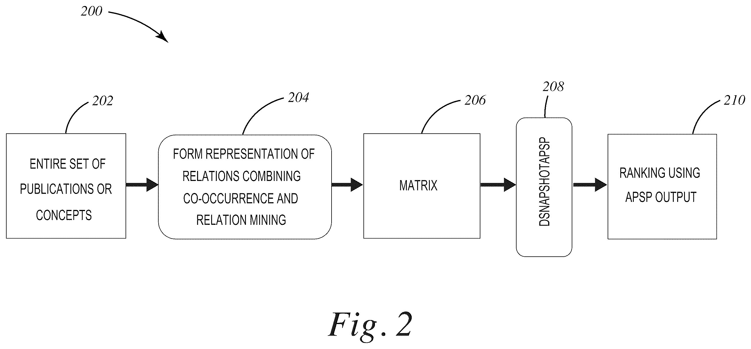 Patent US12417246 Figure 2 – Knowledge graph analytics kernels in high performance computing