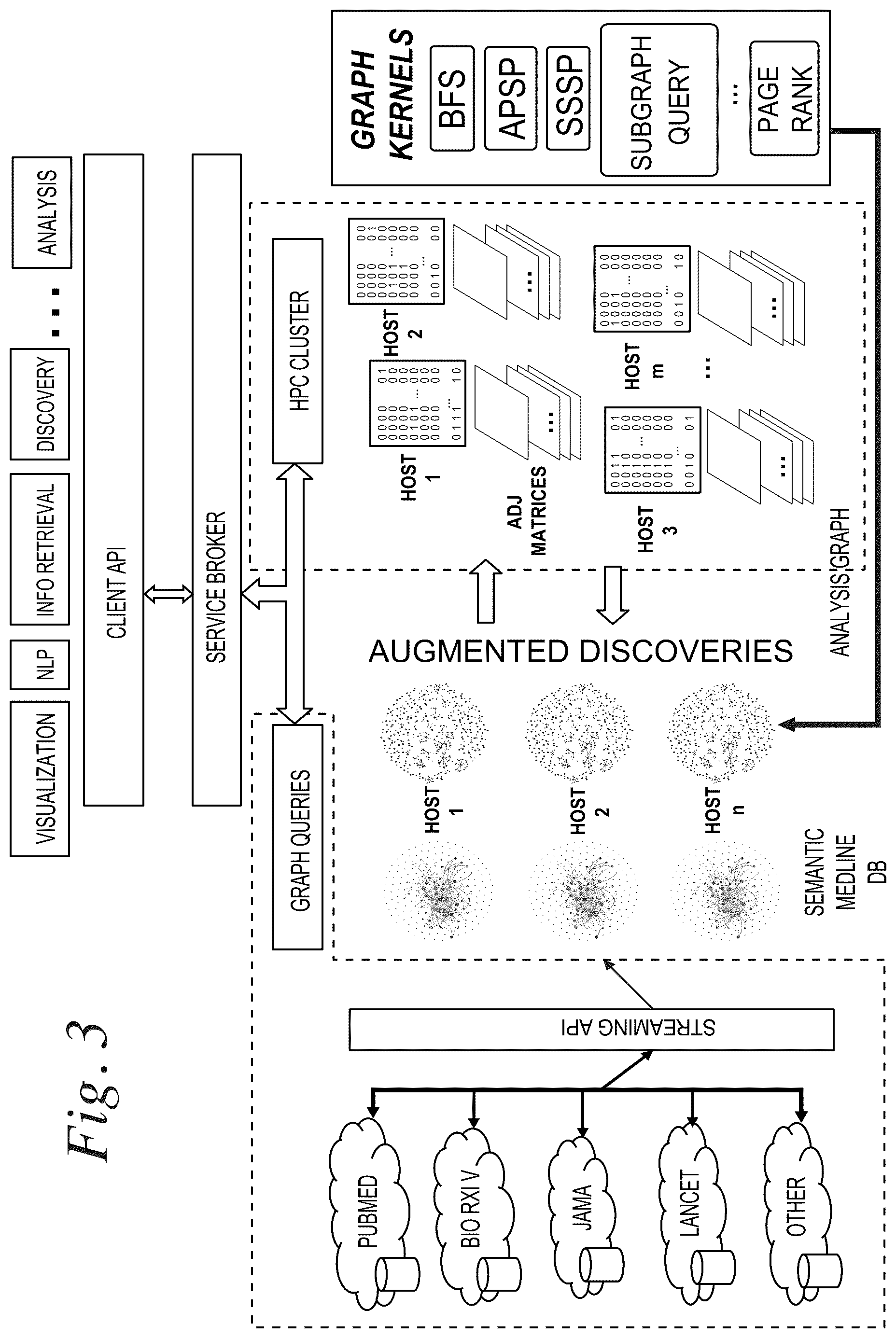 Patent US12417246 Figure 3 – Knowledge graph analytics kernels in high performance computing
