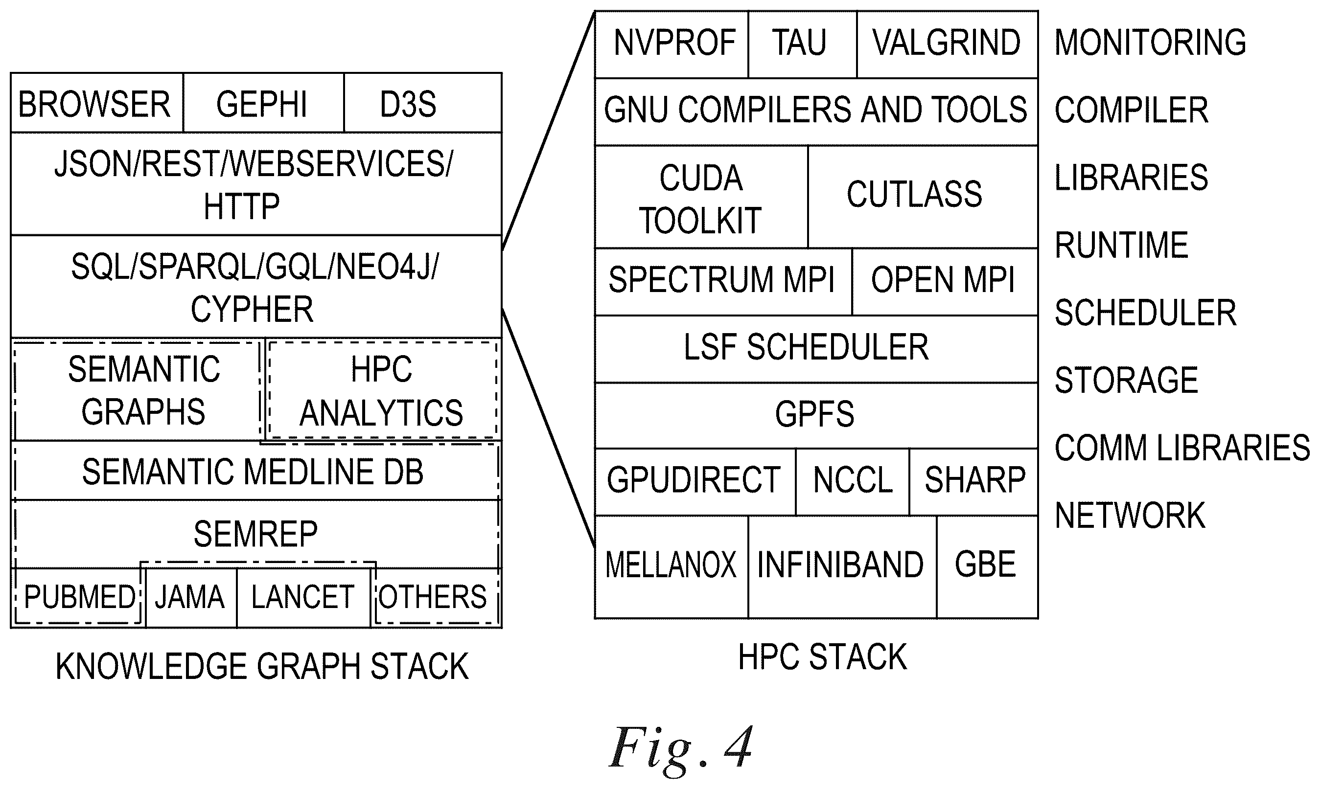 Patent US12417246 Figure 4 – Knowledge graph analytics kernels in high performance computing