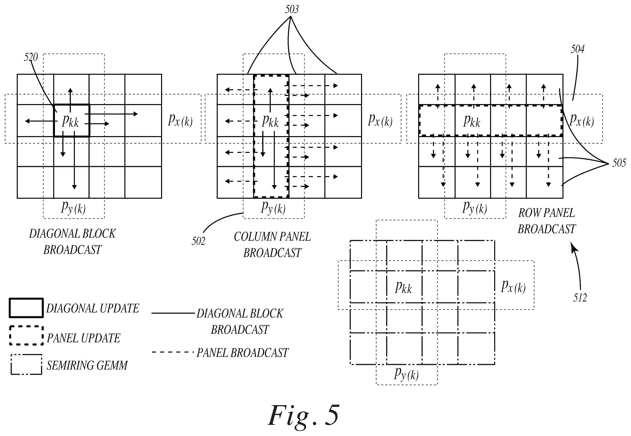 Patent US12417246 Figure 5 – Knowledge graph analytics kernels in high performance computing