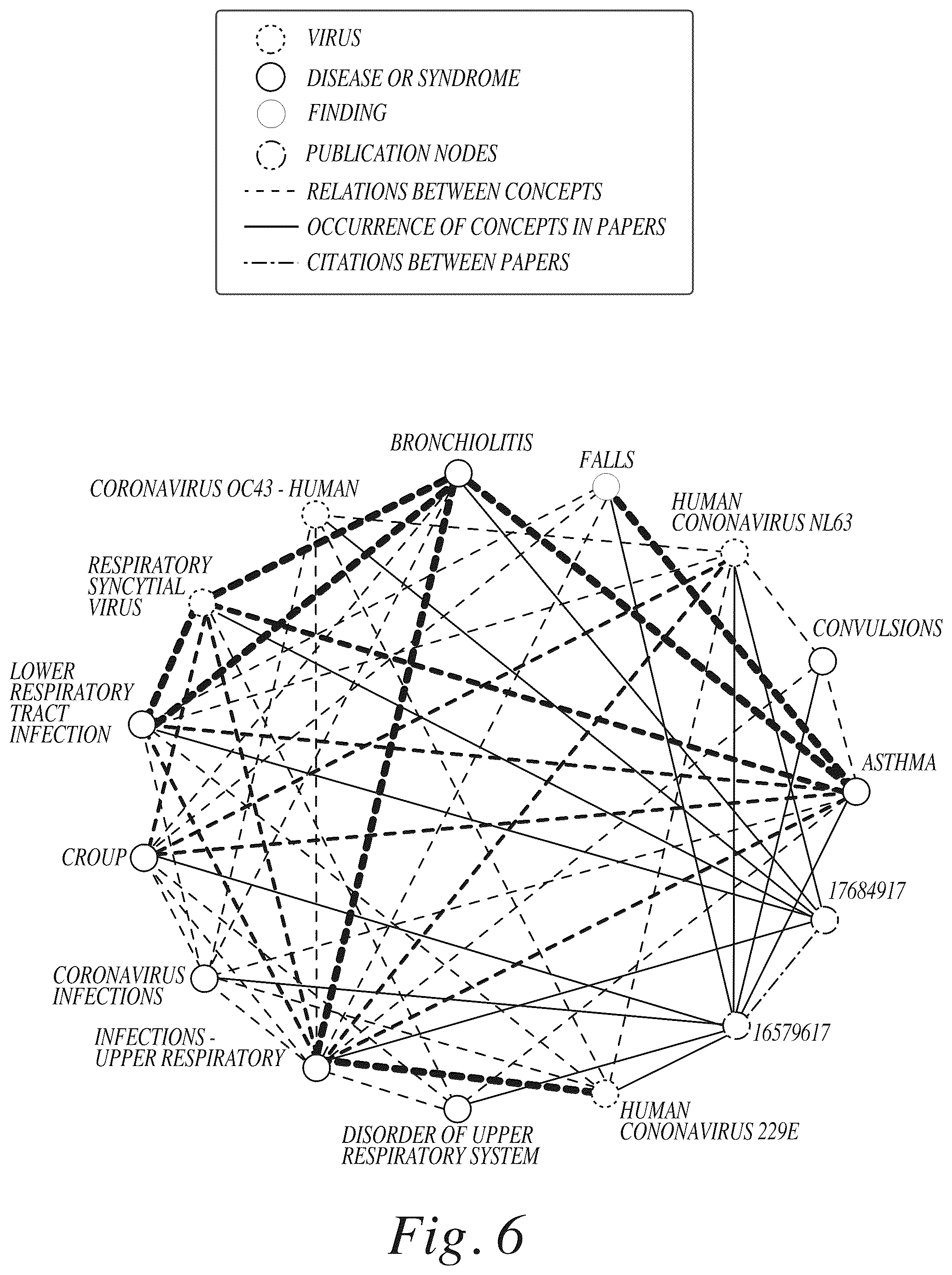 Patent US12417246 Figure 6 – Knowledge graph analytics kernels in high performance computing