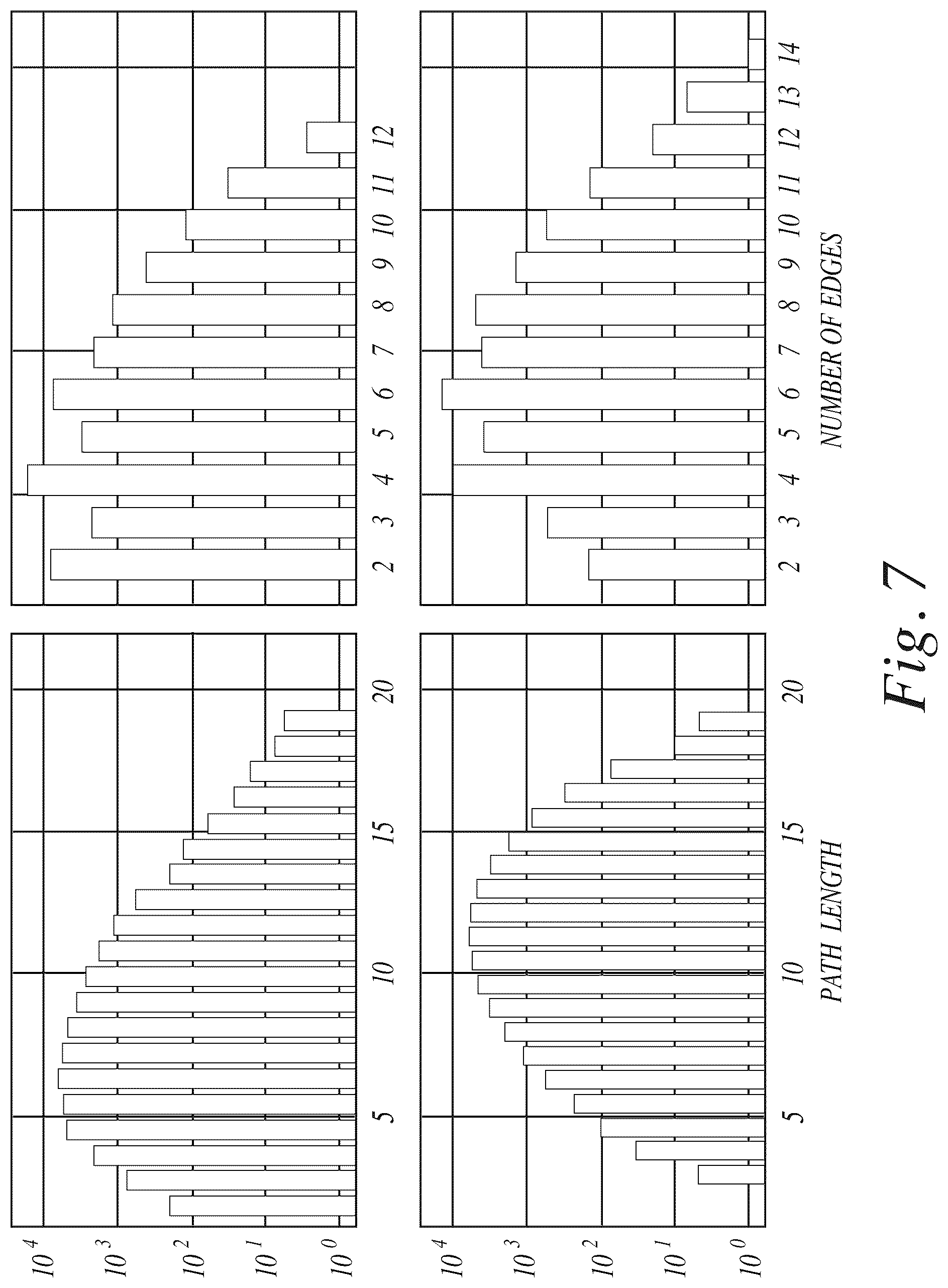 Patent US12417246 Figure 7 – Knowledge graph analytics kernels in high performance computing