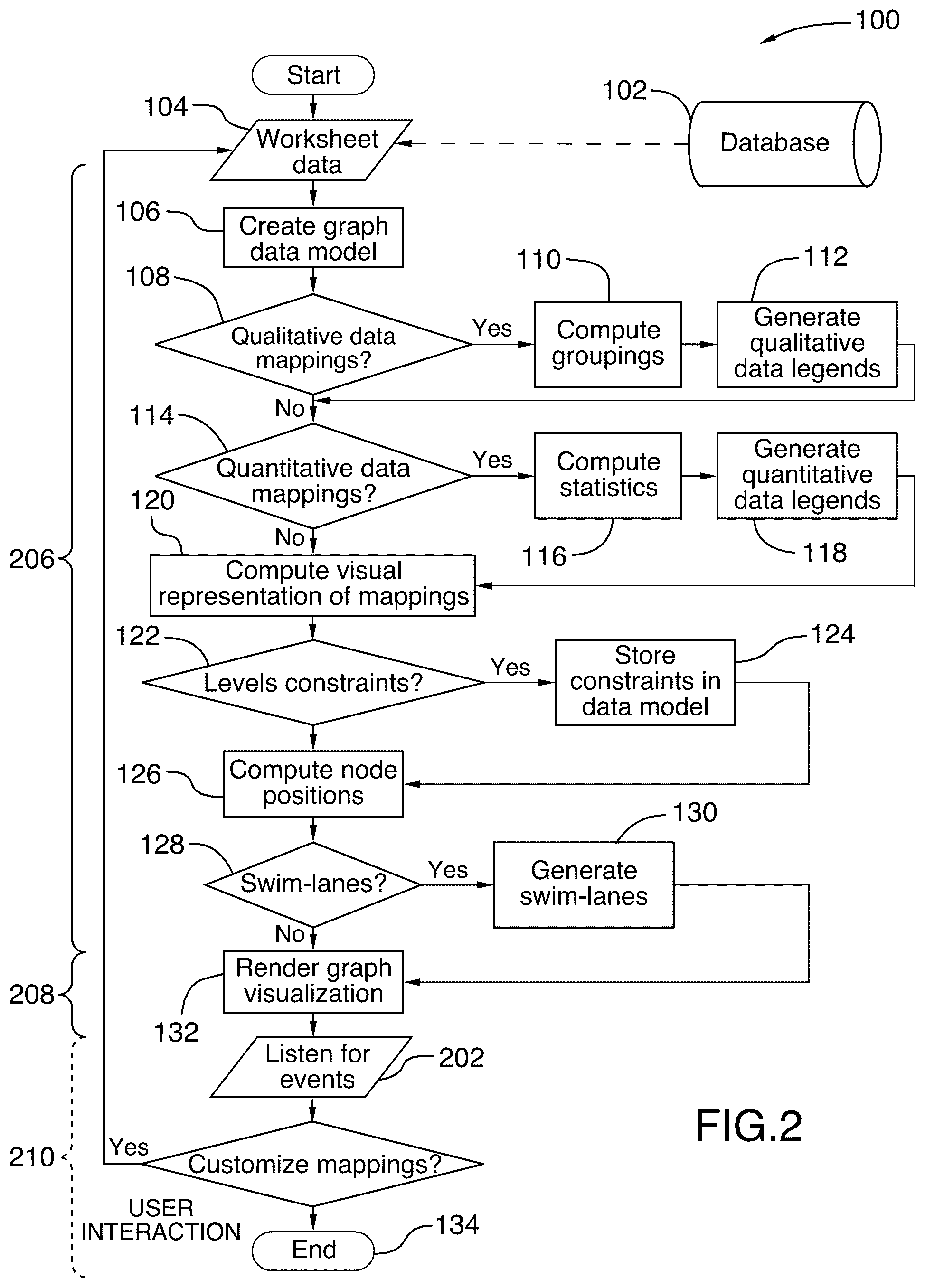 Patent US12417248 Figure 2 – Systems and methods of network visualization