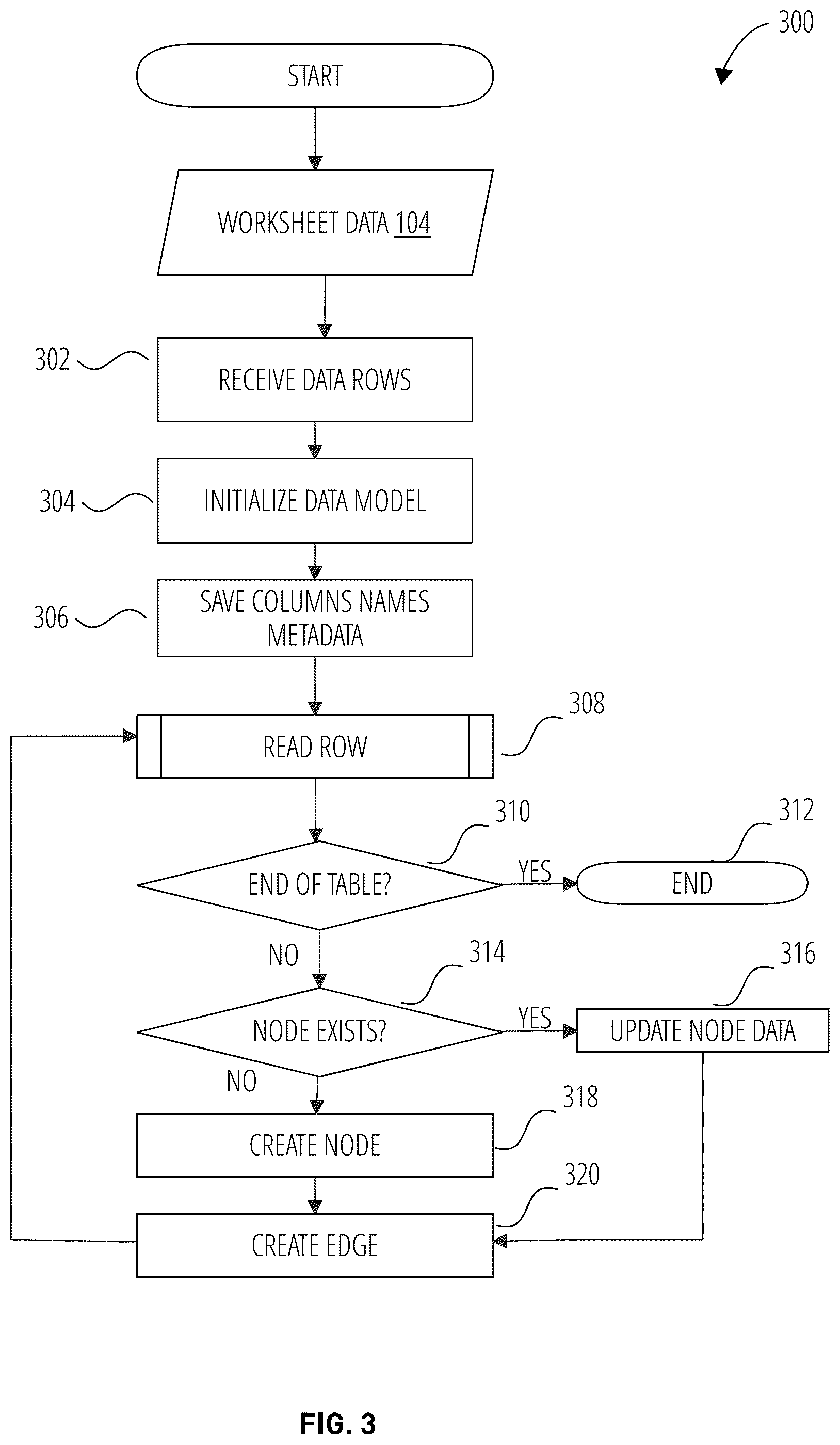 Patent US12417248 Figure 3 – Systems and methods of network visualization