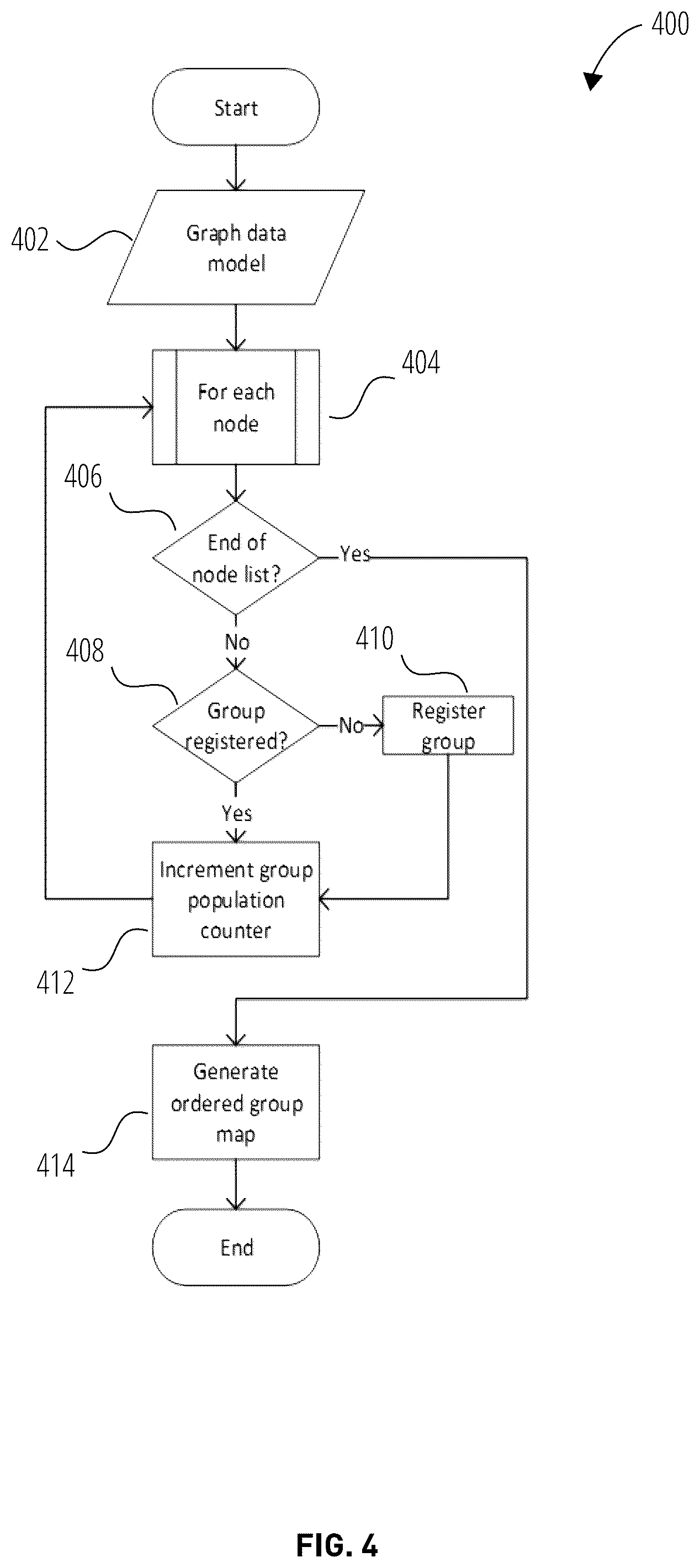 Patent US12417248 Figure 4 – Systems and methods of network visualization
