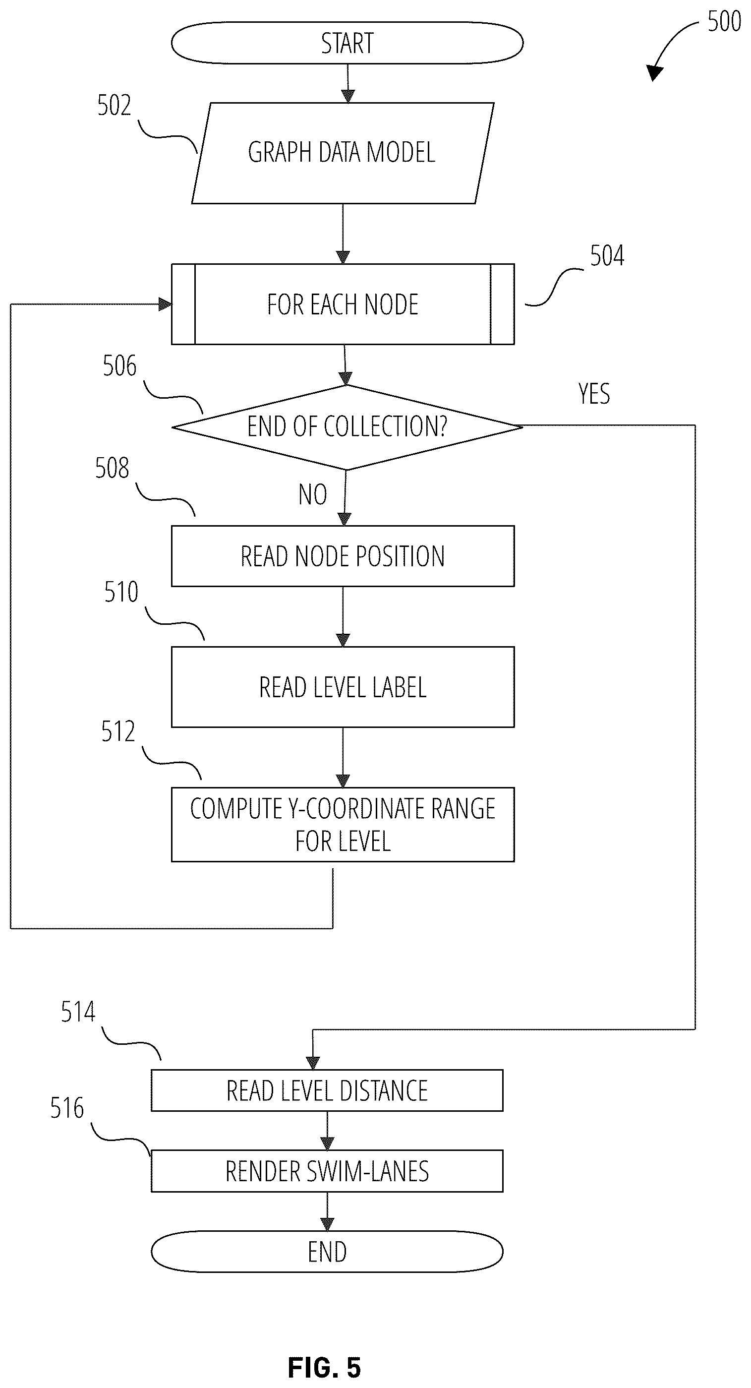 Patent US12417248 Figure 5 – Systems and methods of network visualization