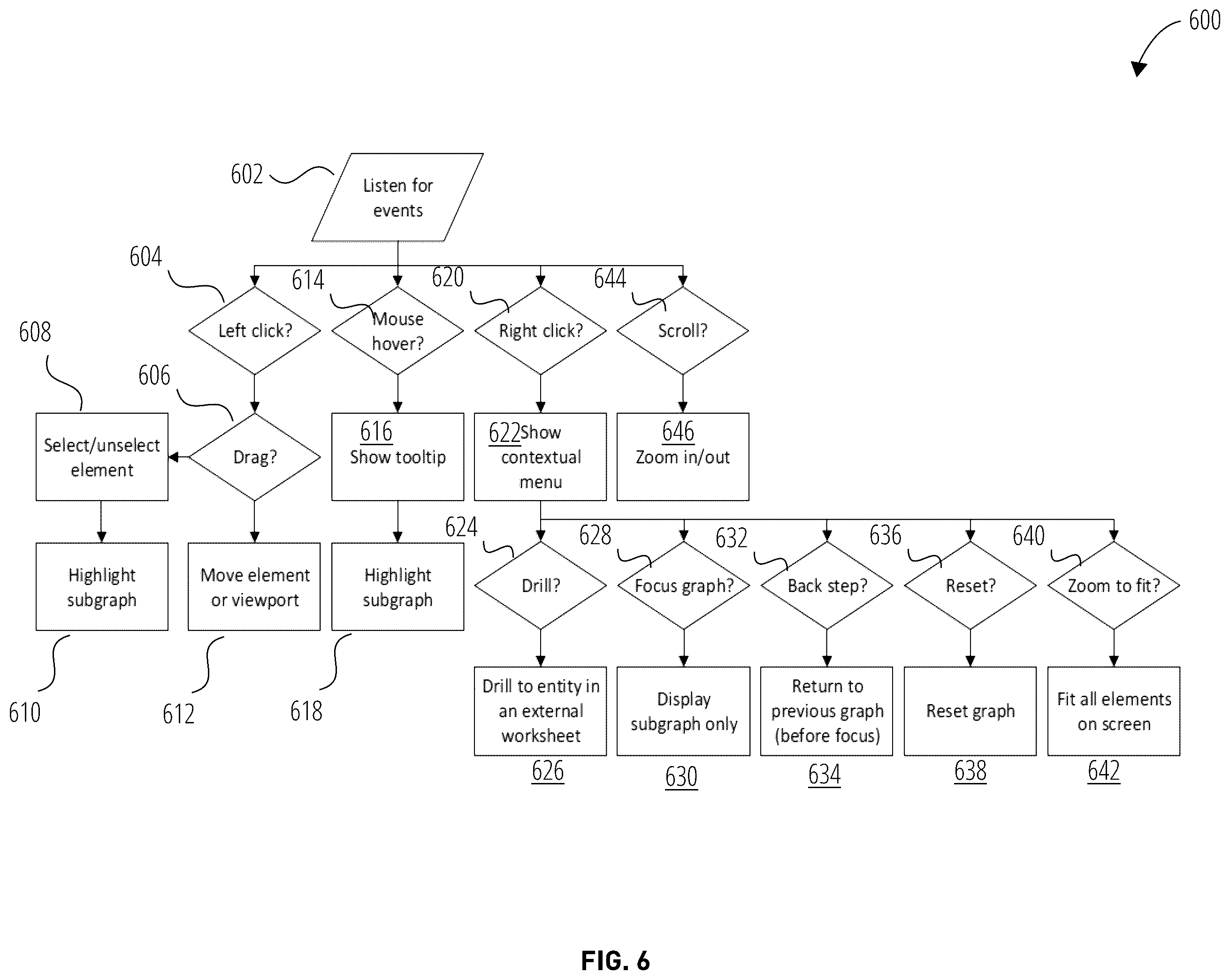 Patent US12417248 Figure 6 – Systems and methods of network visualization
