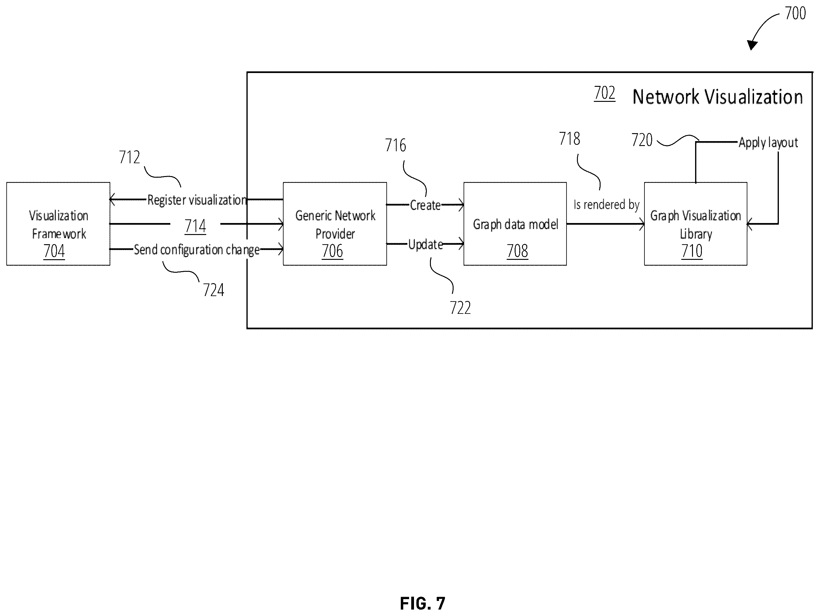 Patent US12417248 Figure 7 – Systems and methods of network visualization