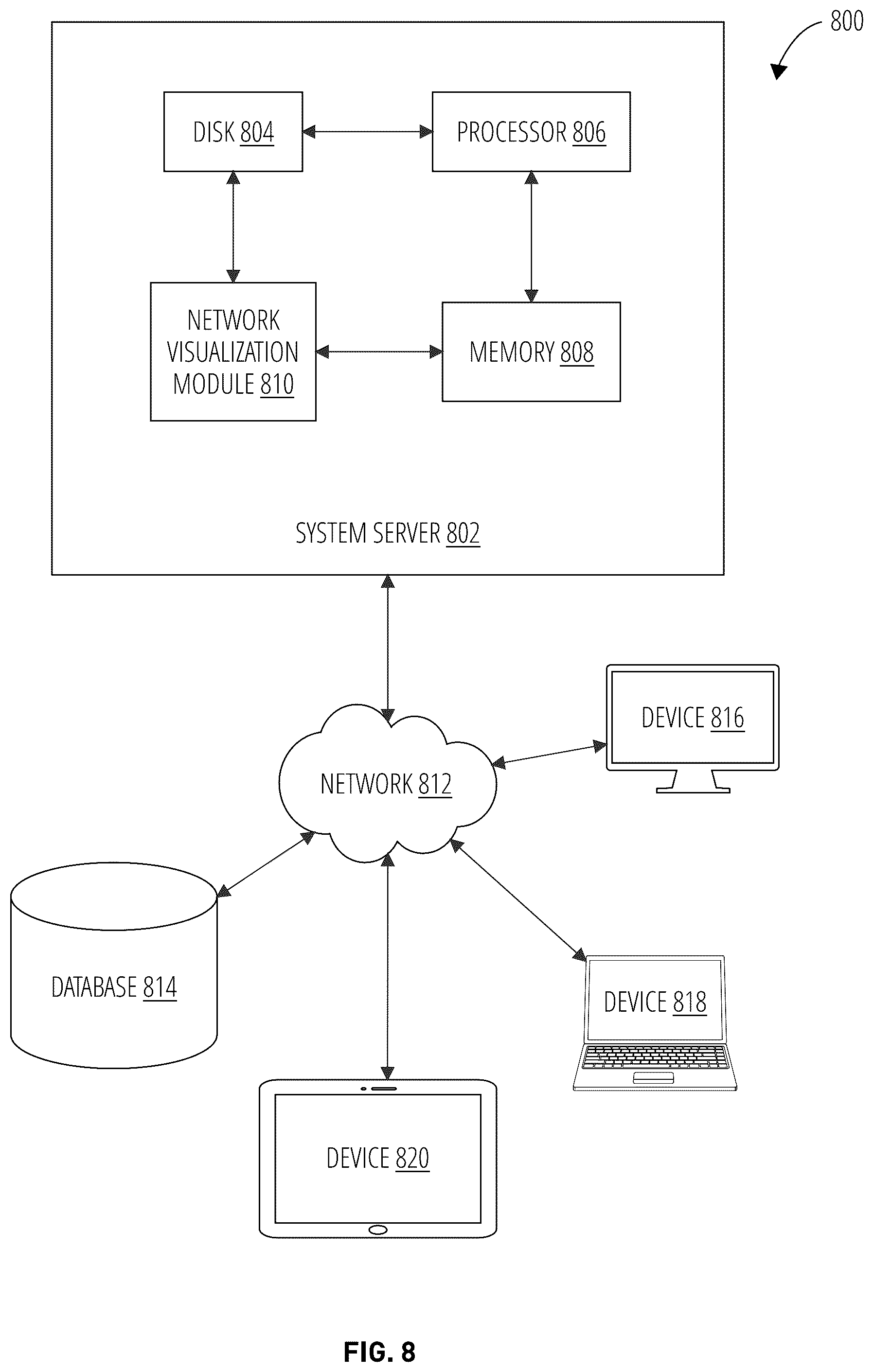Patent US12417248 Figure 8 – Systems and methods of network visualization