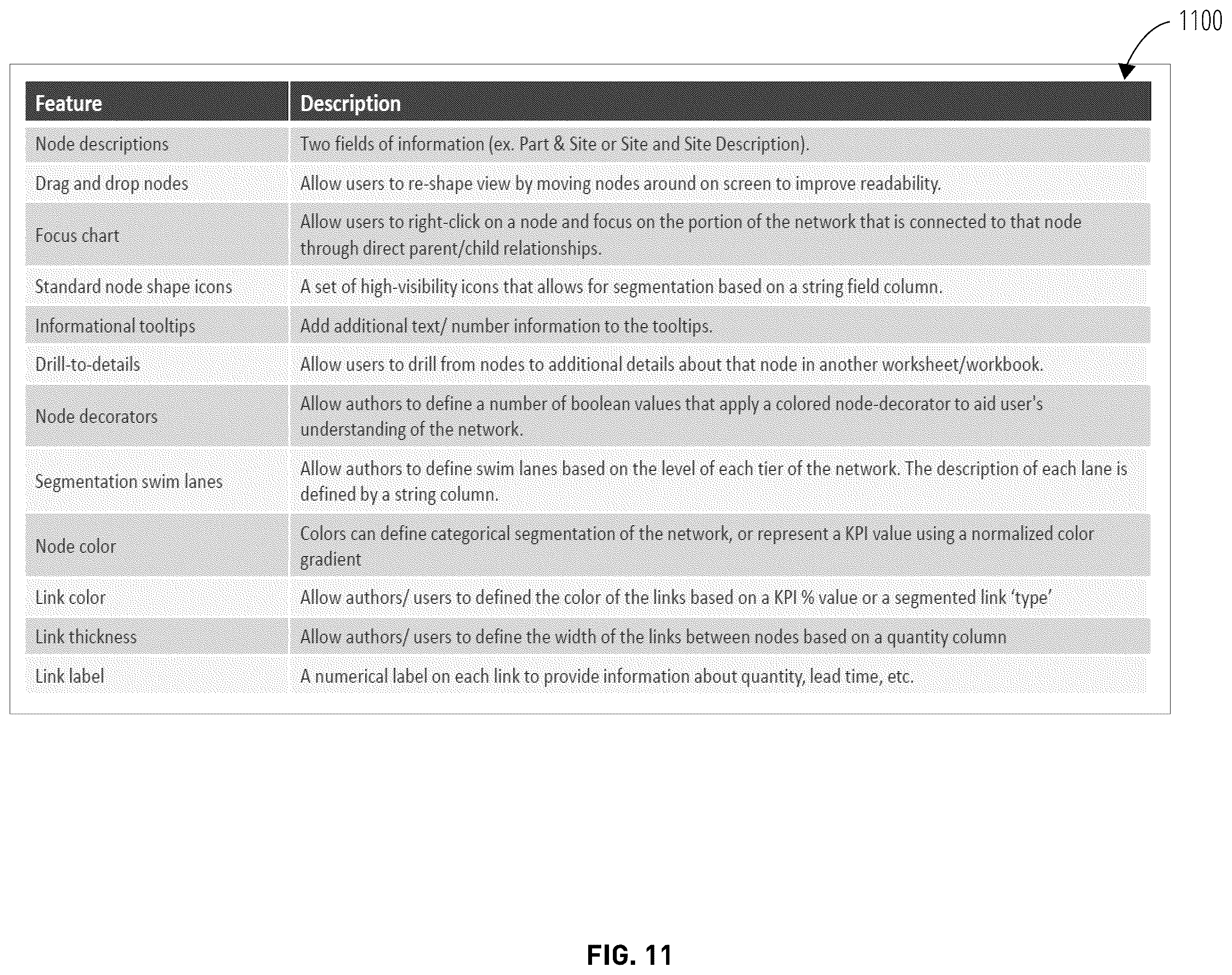 Patent US12417248 Figure 11 – Systems and methods of network visualization