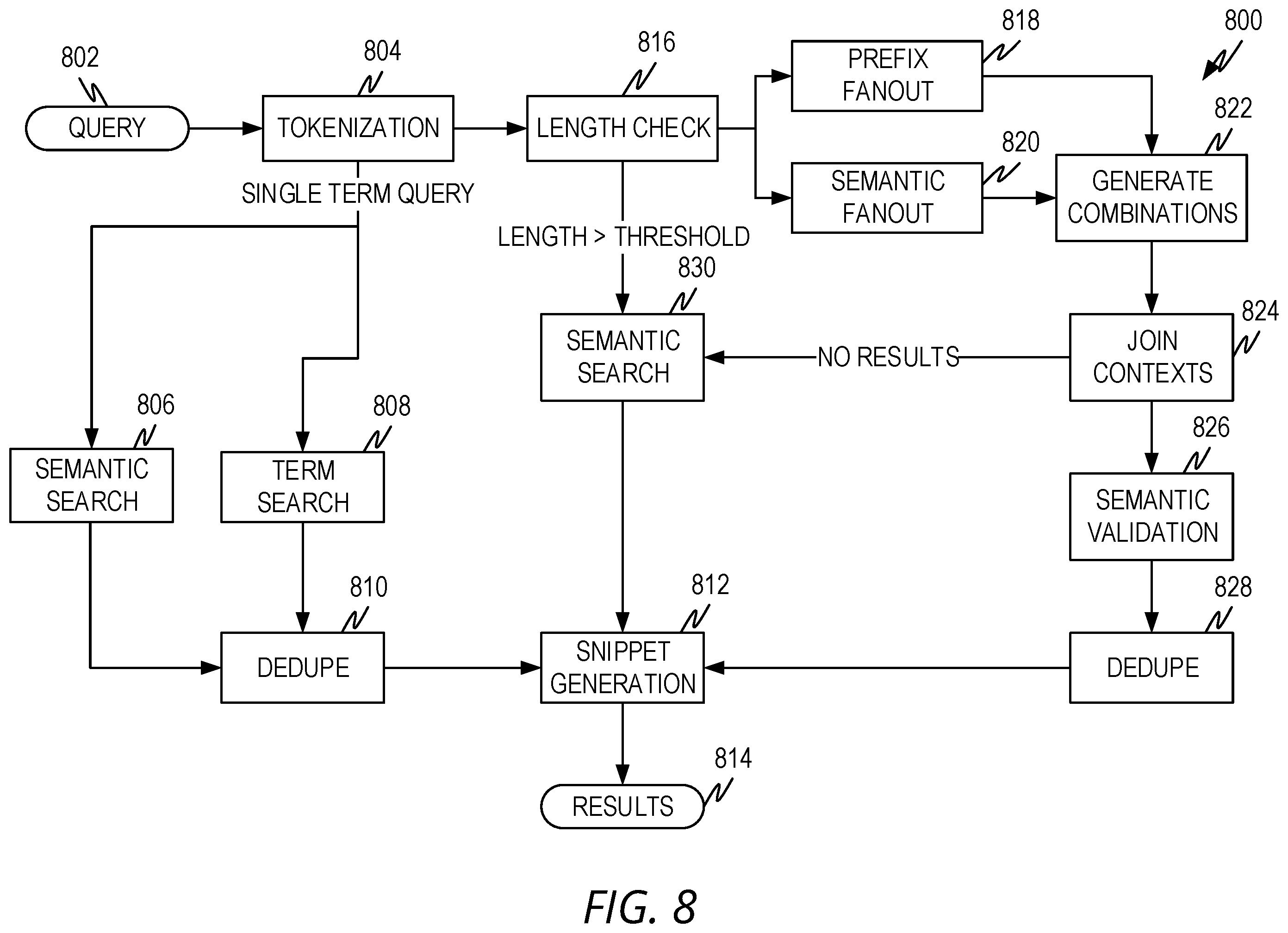 Patent US12417249 Figure 8 – Smart find for in-application searching