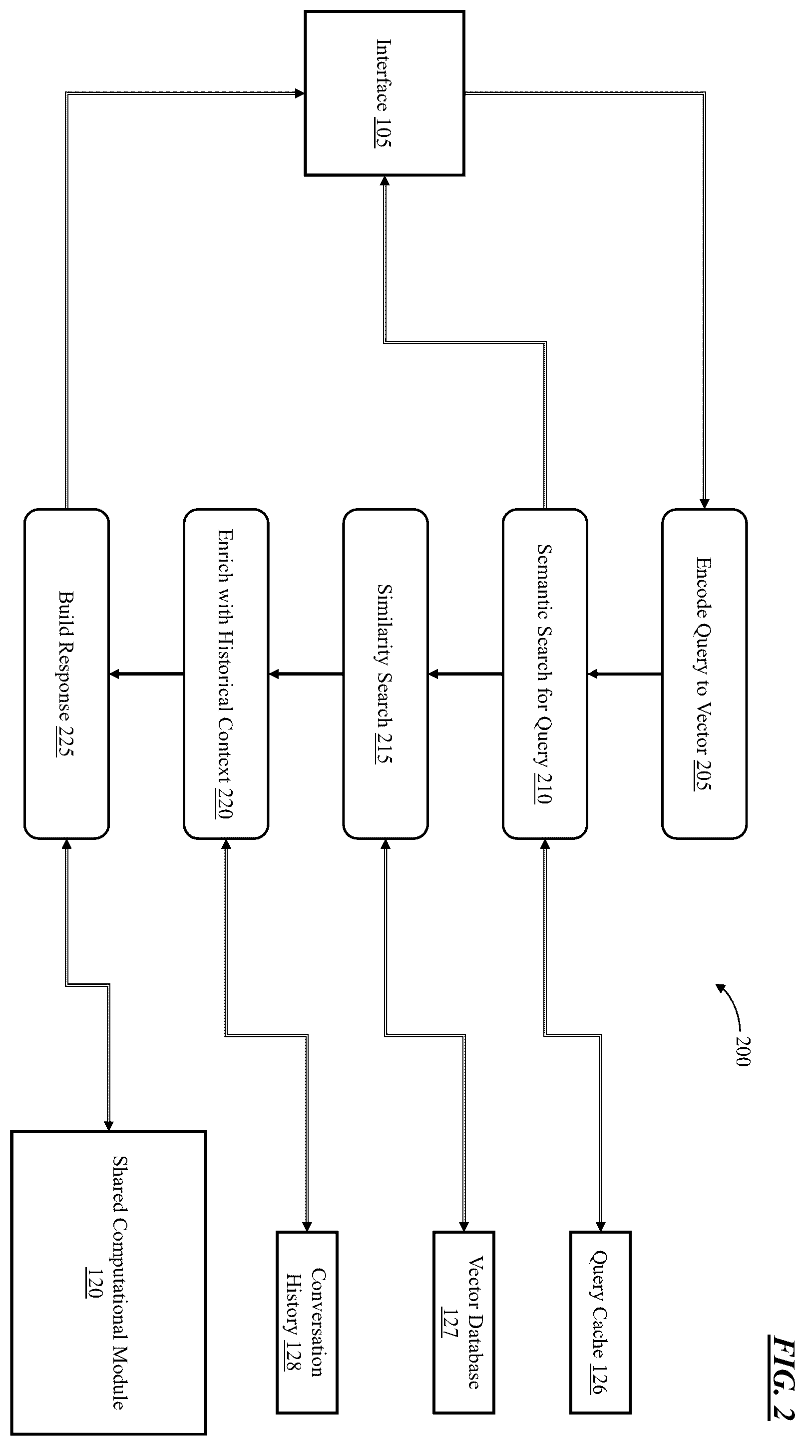 Patent US12417250 Figure 3 – Processing user input to a computing environment using artificial intelligence