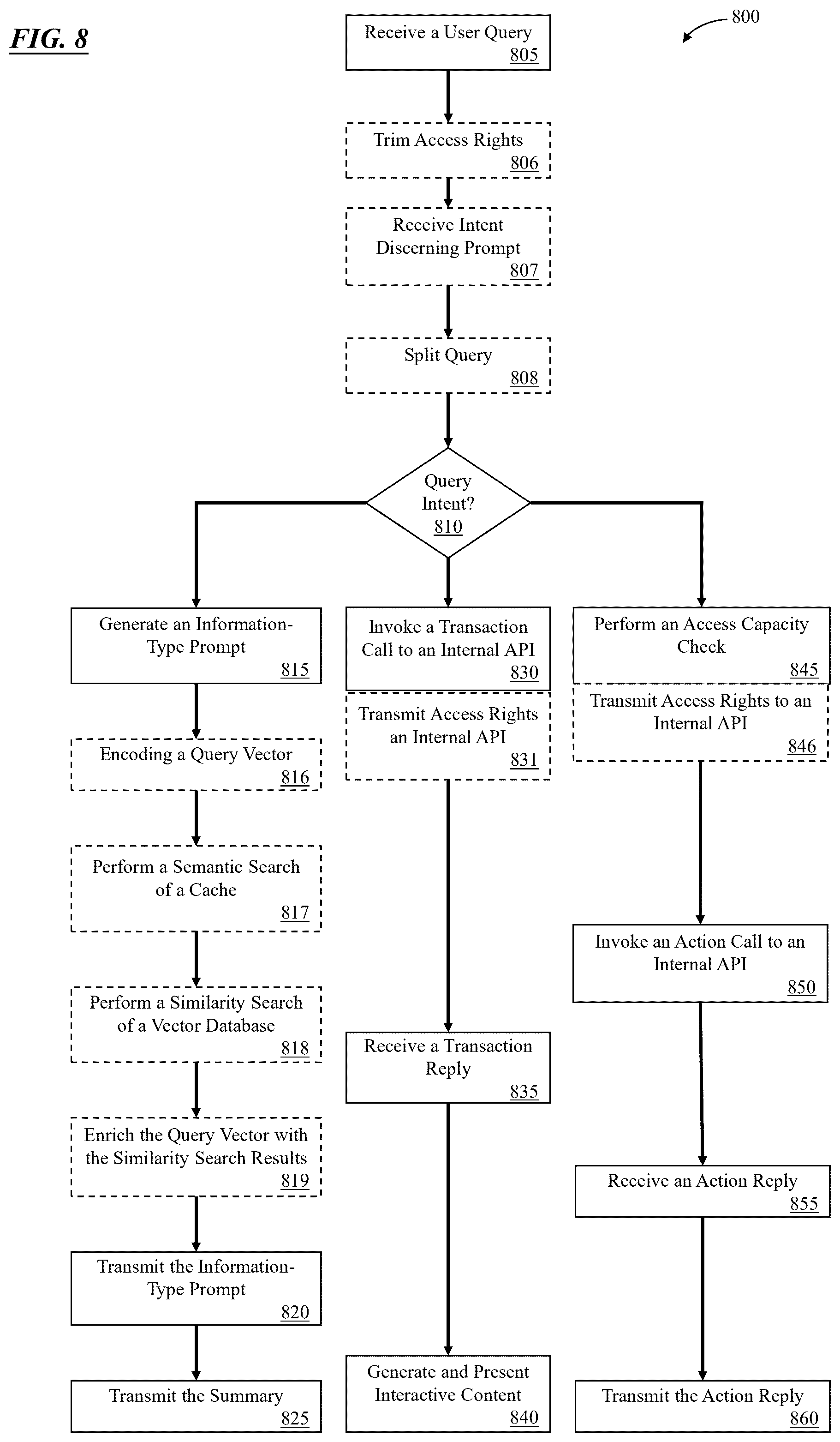 Patent US12417250 Figure 9 – Processing user input to a computing environment using artificial intelligence