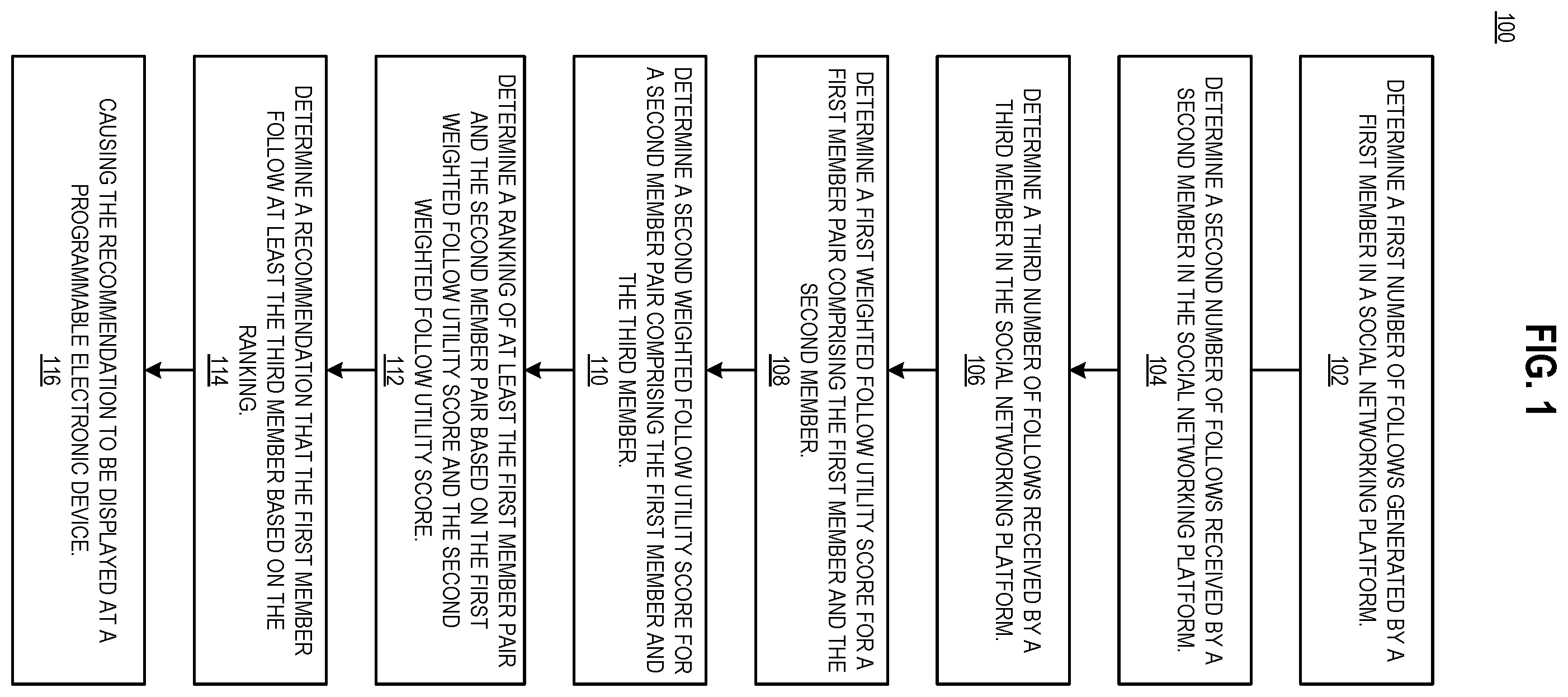 Patent US12417251 Figure 1 – Augmented follow probability for social networking system follow recommendations