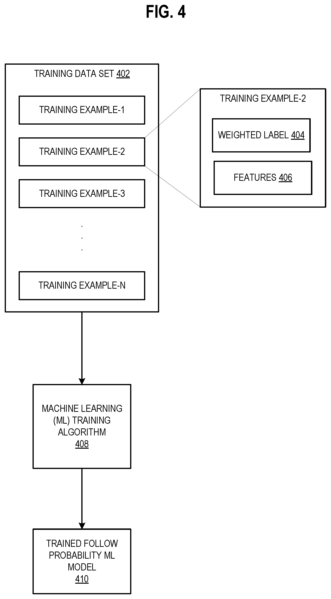 Patent US12417251 Figure 4 – Augmented follow probability for social networking system follow recommendations