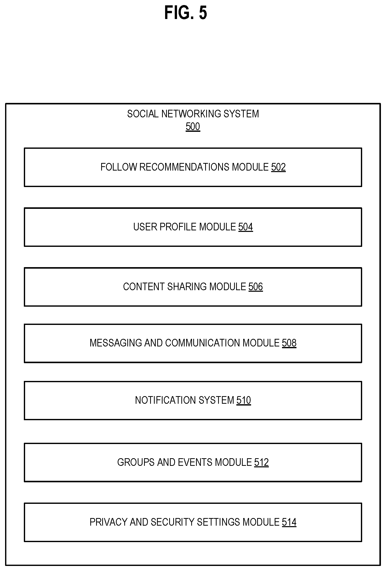 Patent US12417251 Figure 5 – Augmented follow probability for social networking system follow recommendations