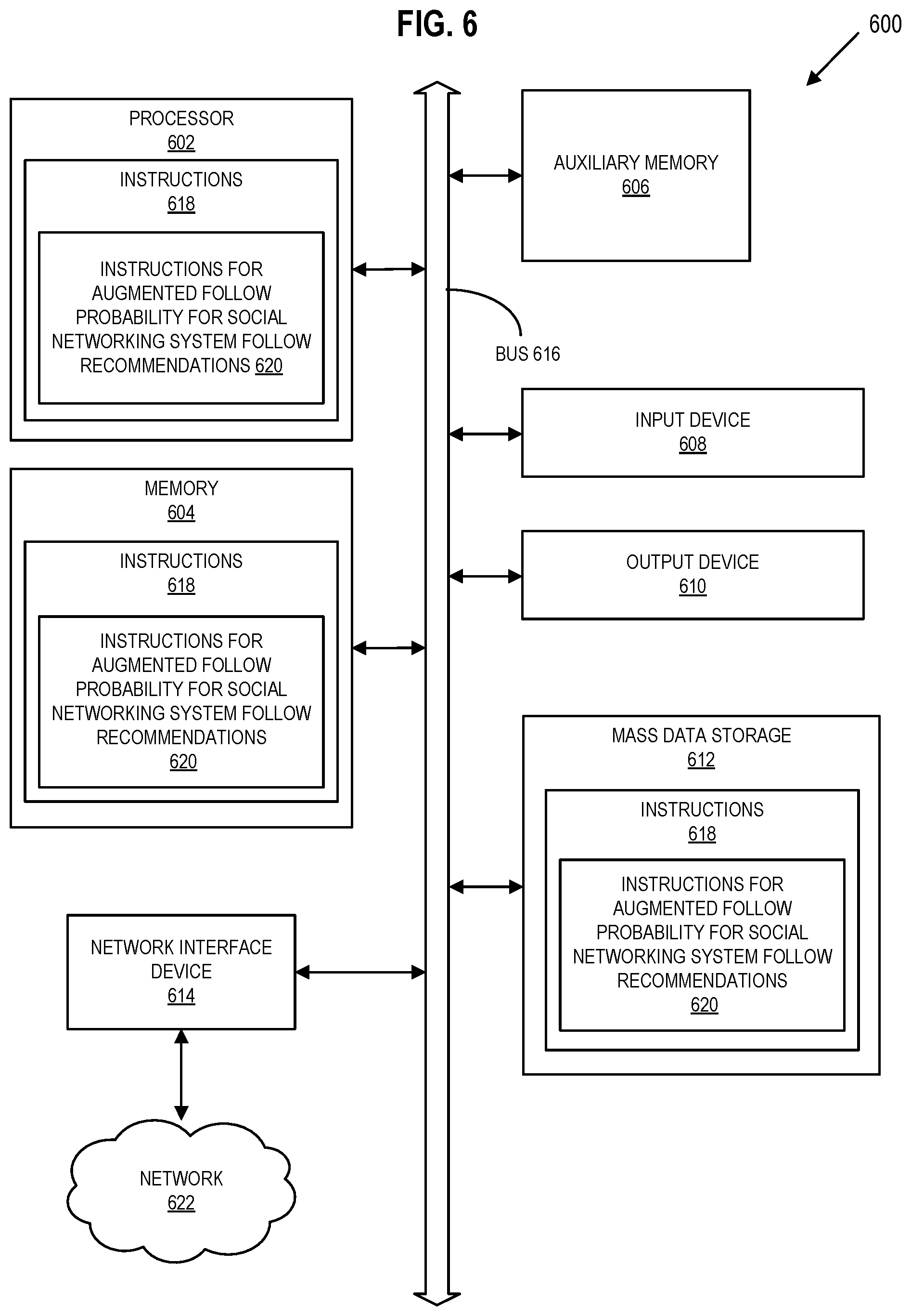 Patent US12417251 Figure 6 – Augmented follow probability for social networking system follow recommendations