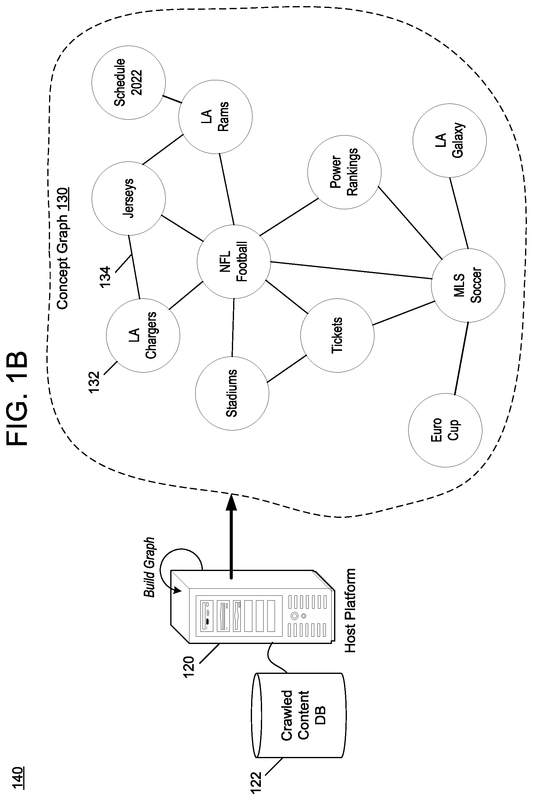 Patent US12417252 Figure 2 – Concept map translation for URL profiles