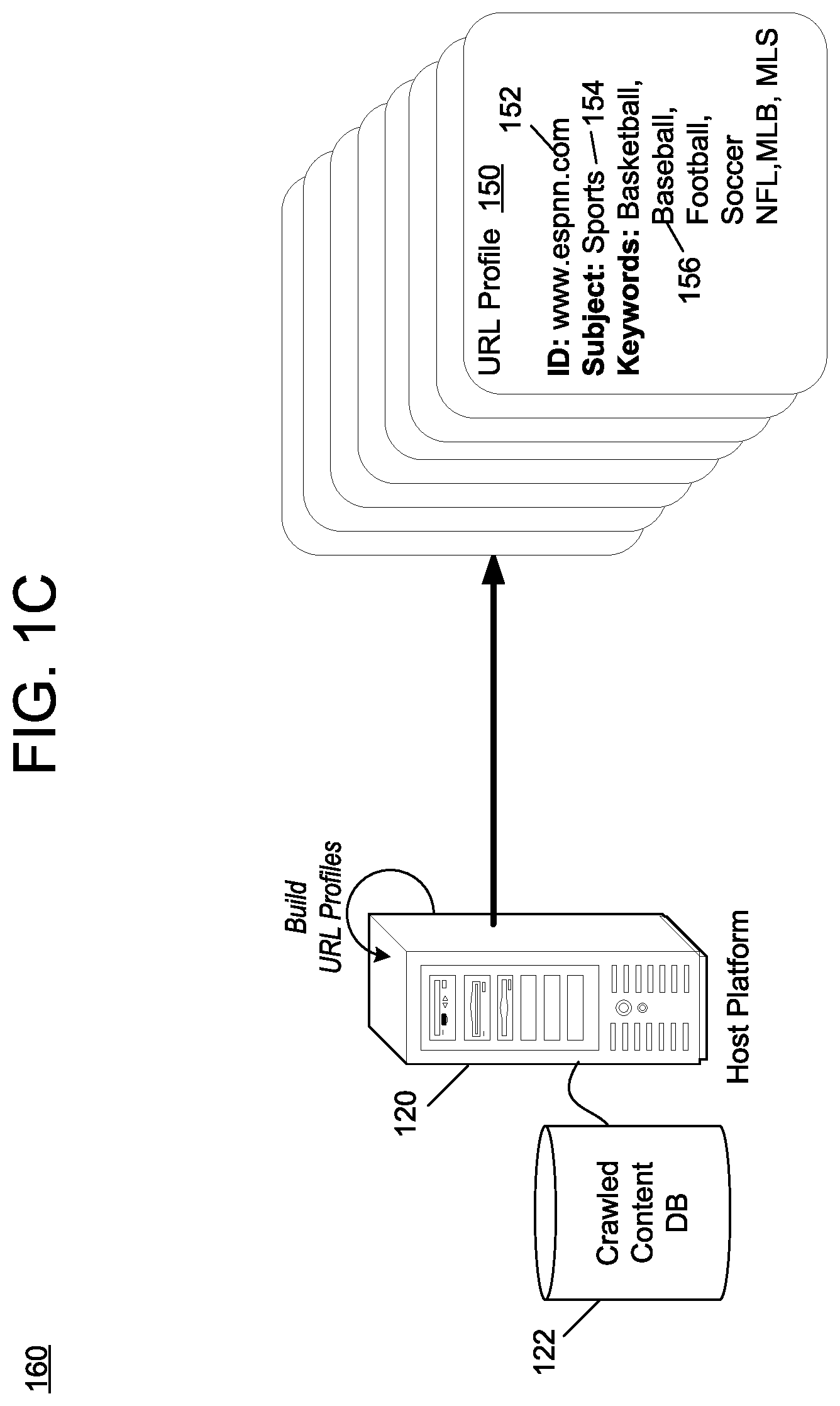 Patent US12417252 Figure 3 – Concept map translation for URL profiles