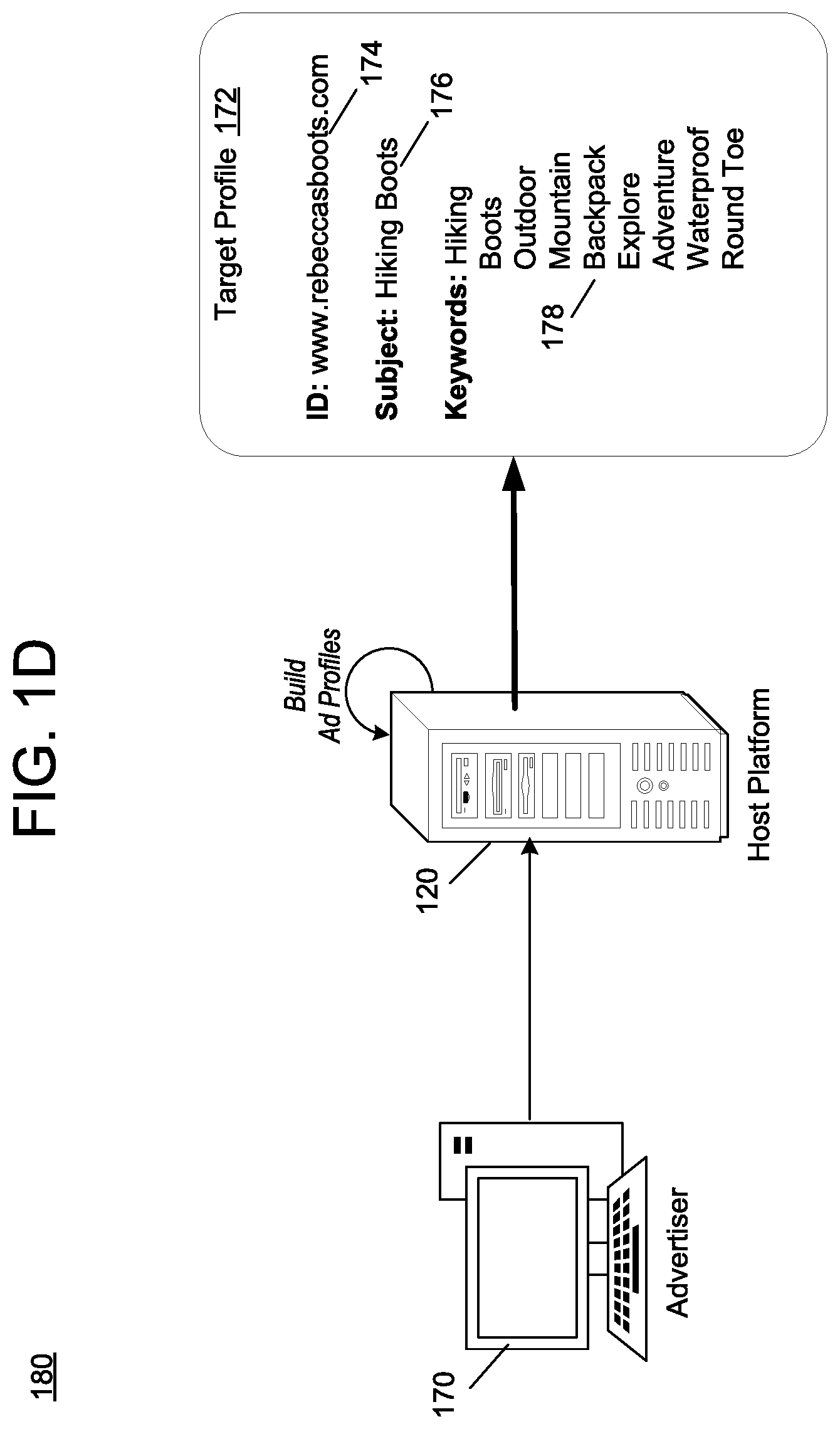 Patent US12417252 Figure 4 – Concept map translation for URL profiles