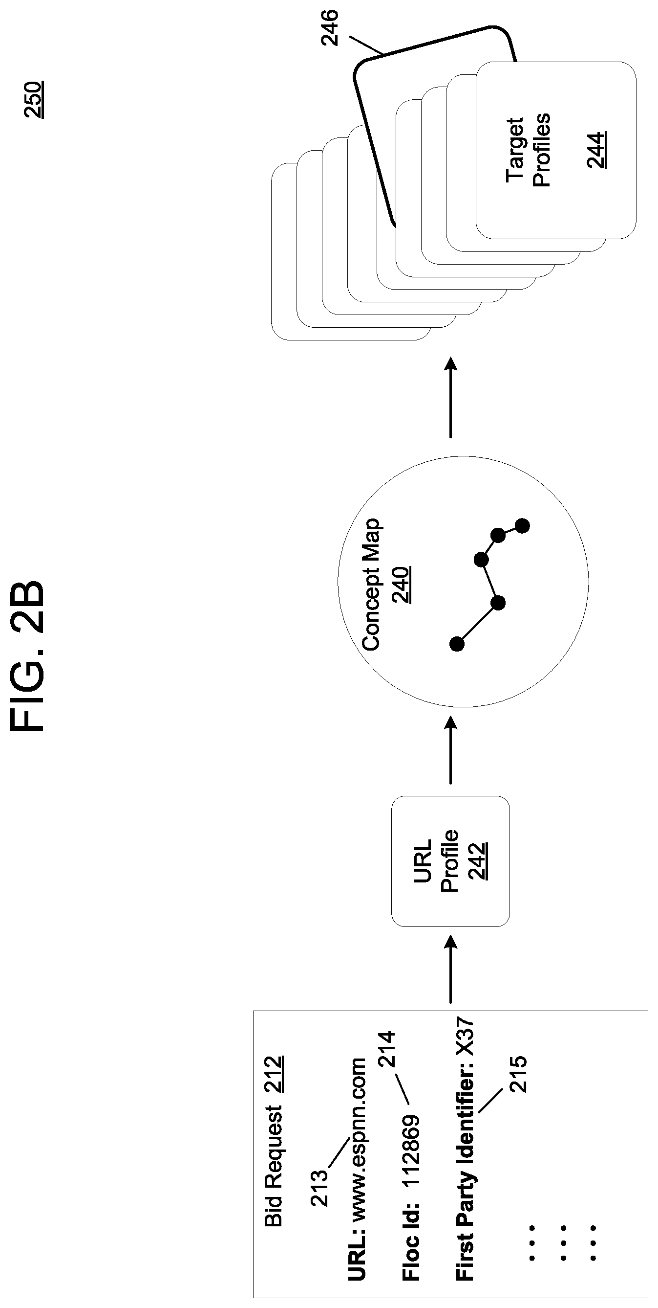 Patent US12417252 Figure 6 – Concept map translation for URL profiles
