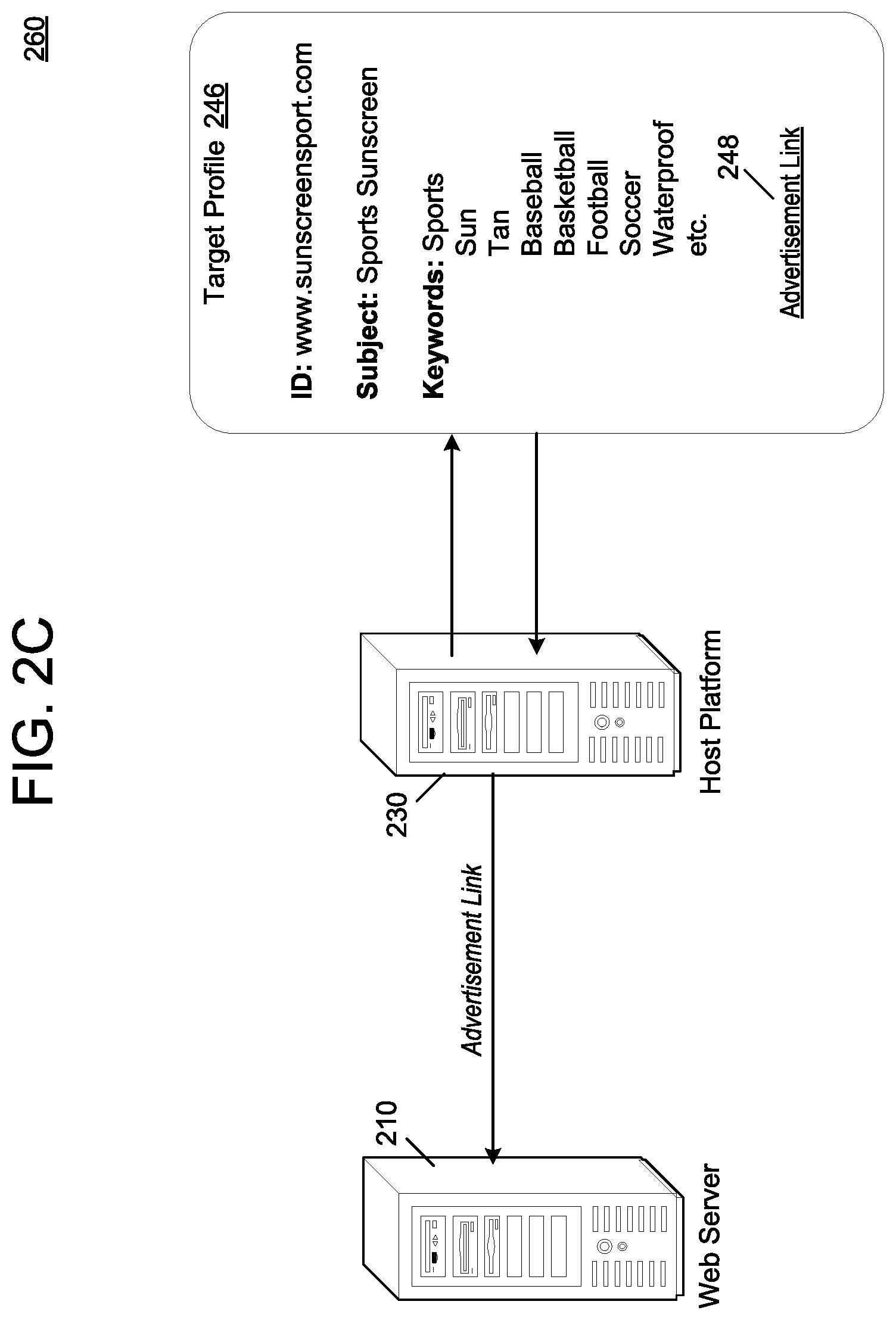 Patent US12417252 Figure 7 – Concept map translation for URL profiles