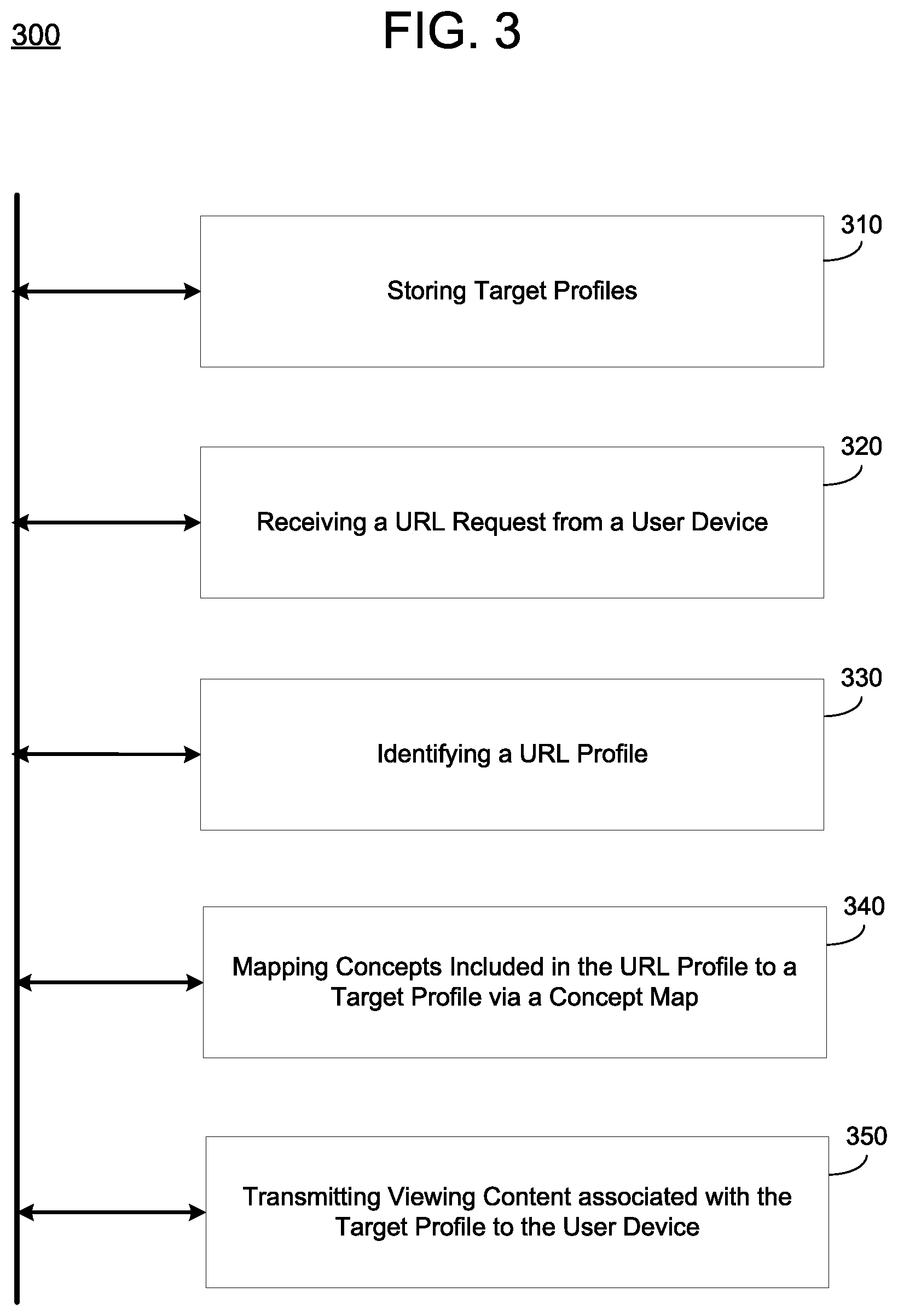 Patent US12417252 Figure 8 – Concept map translation for URL profiles