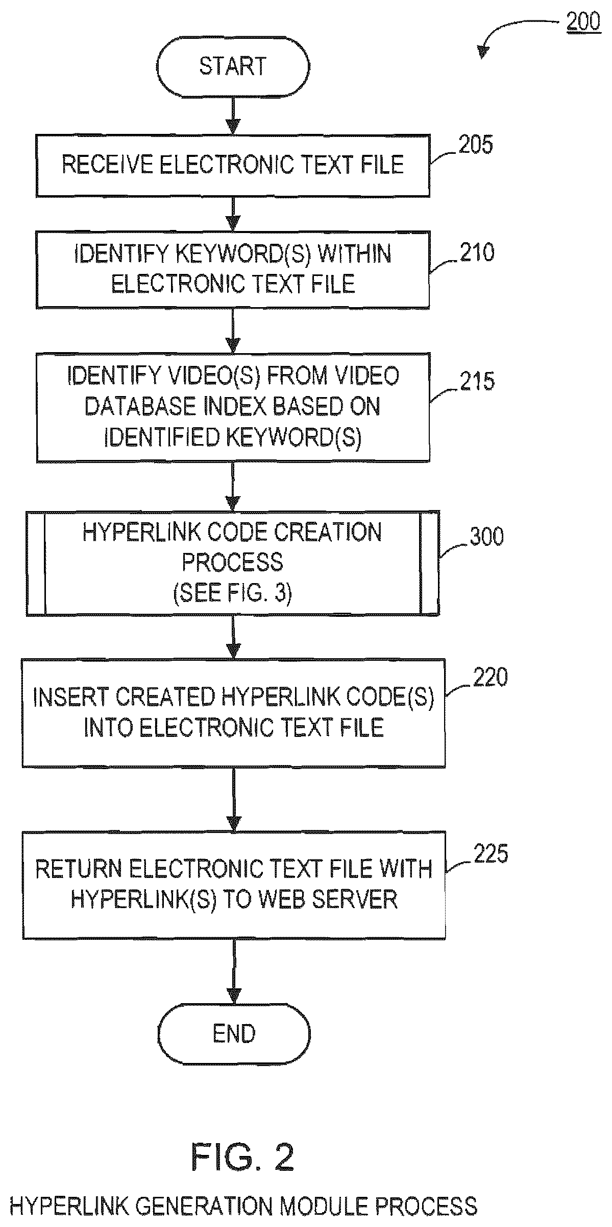 Patent US12417254 Figure 2 – Systems and methods for dynamically creating hyperlinks associated with relevant multimedia content