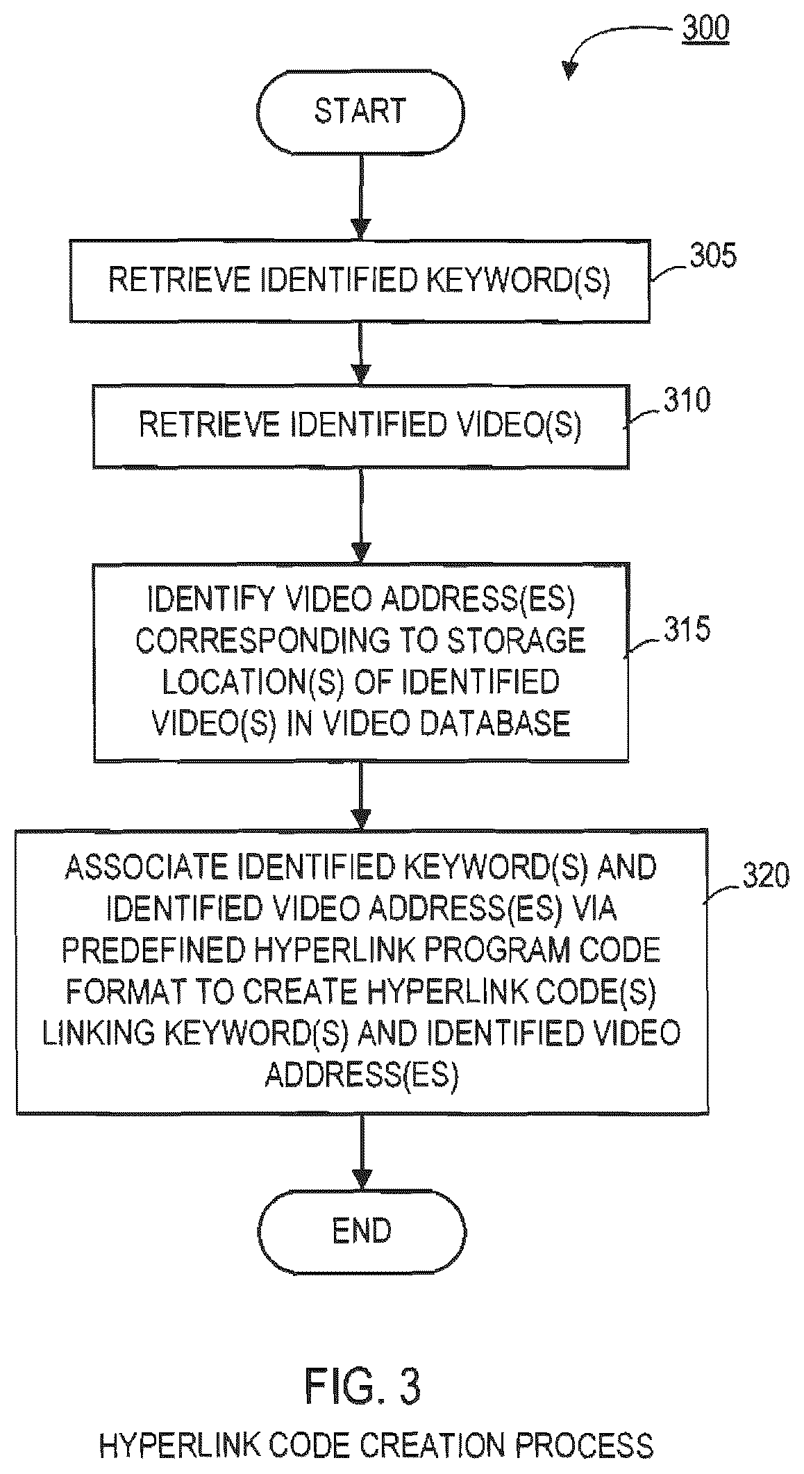 Patent US12417254 Figure 3 – Systems and methods for dynamically creating hyperlinks associated with relevant multimedia content