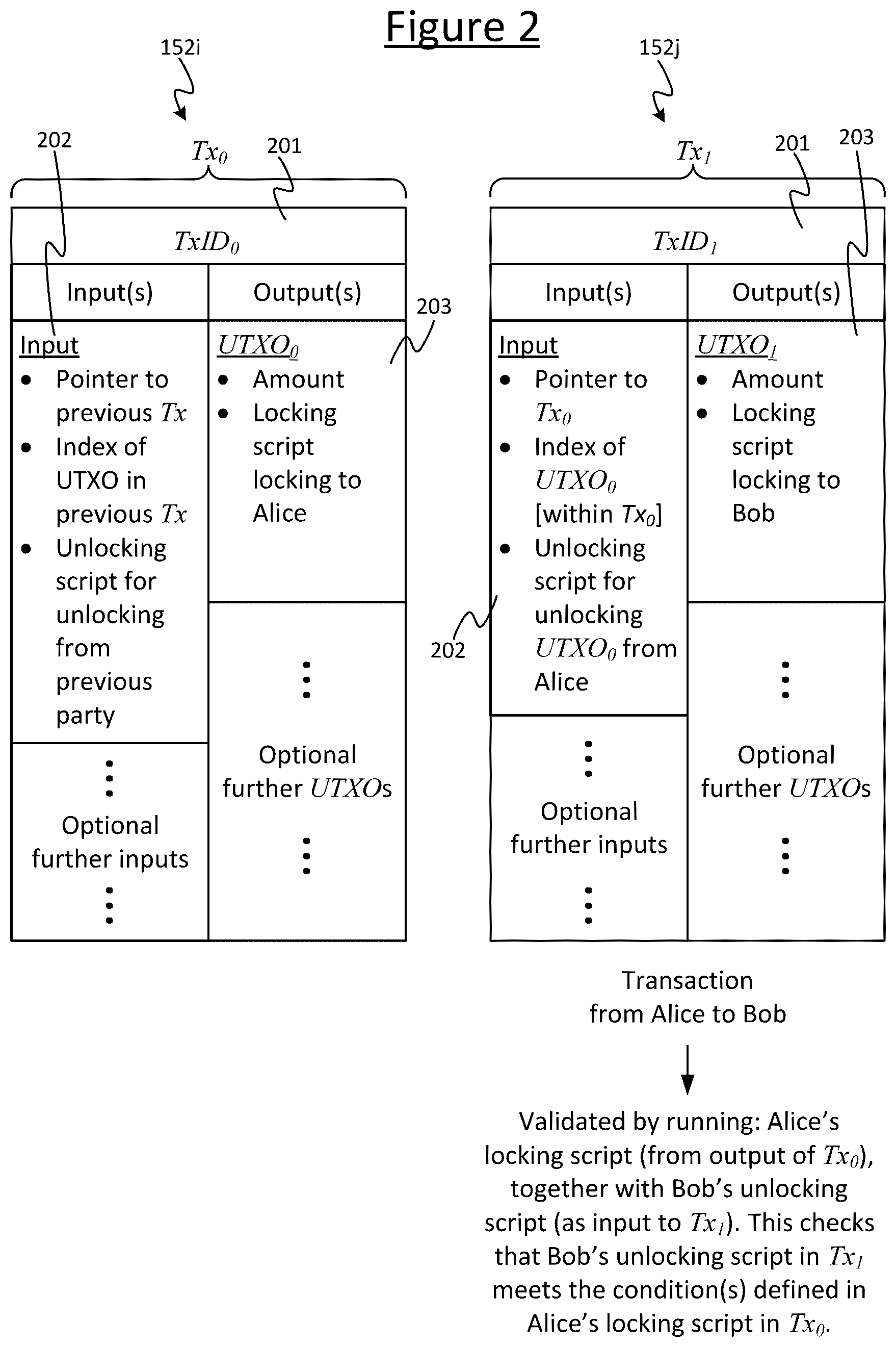 Patent US12417256 Figure 2 – Computer implemented method and system of maintaining a status of a stream on a blockchain