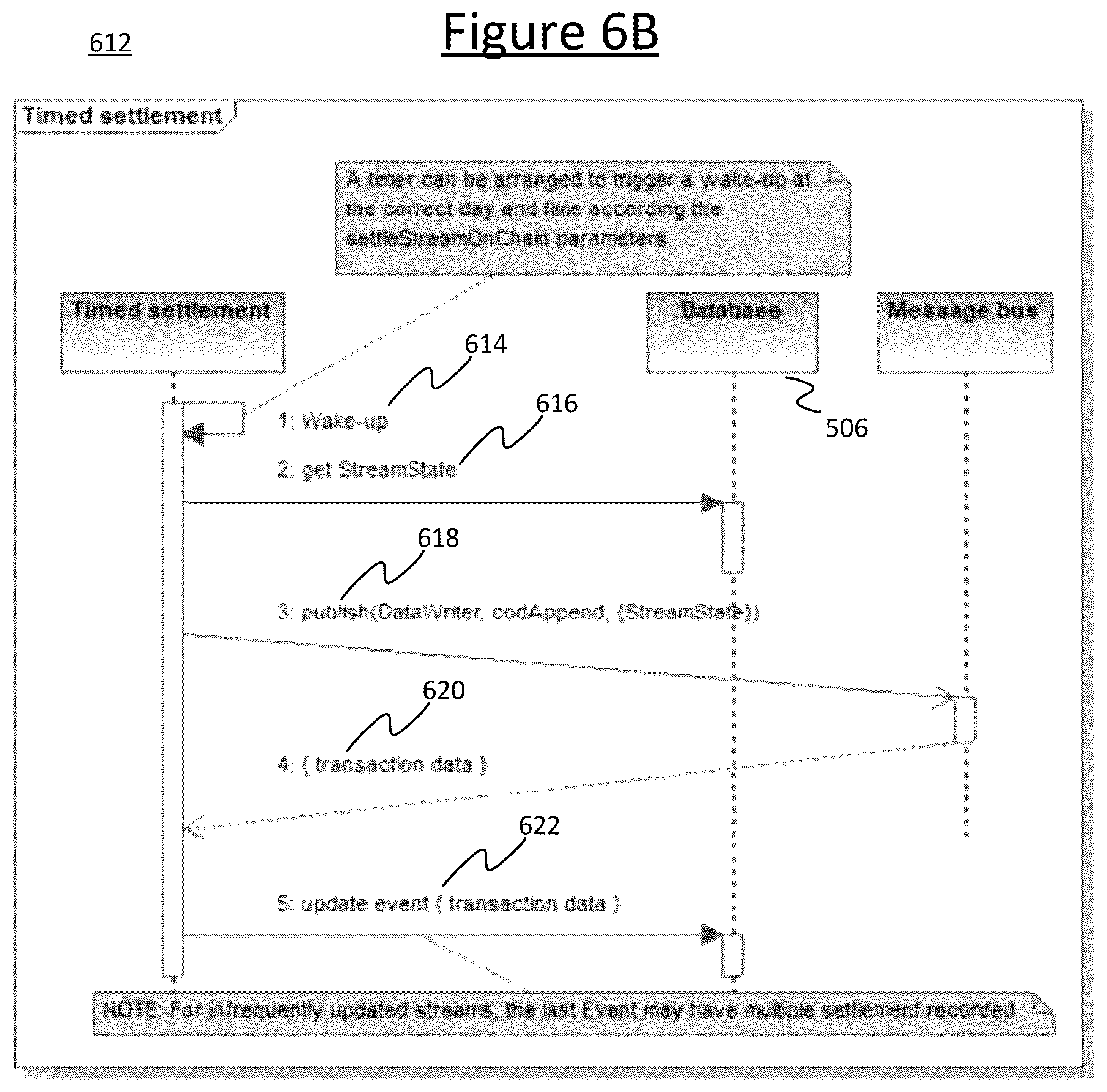 Patent US12417256 Figure 6 – Computer implemented method and system of maintaining a status of a stream on a blockchain