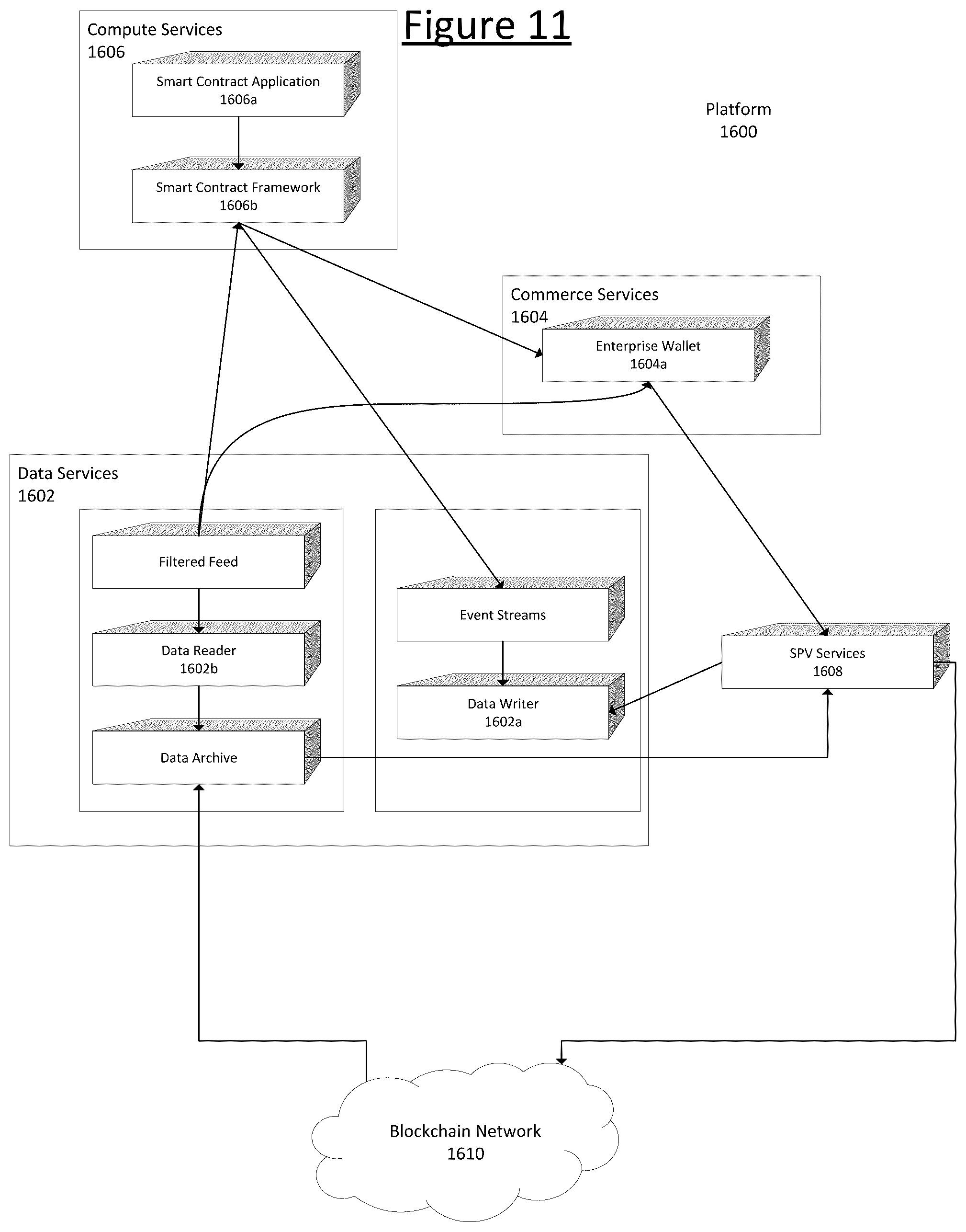 Patent US12417256 Figure 10 – Computer implemented method and system of maintaining a status of a stream on a blockchain