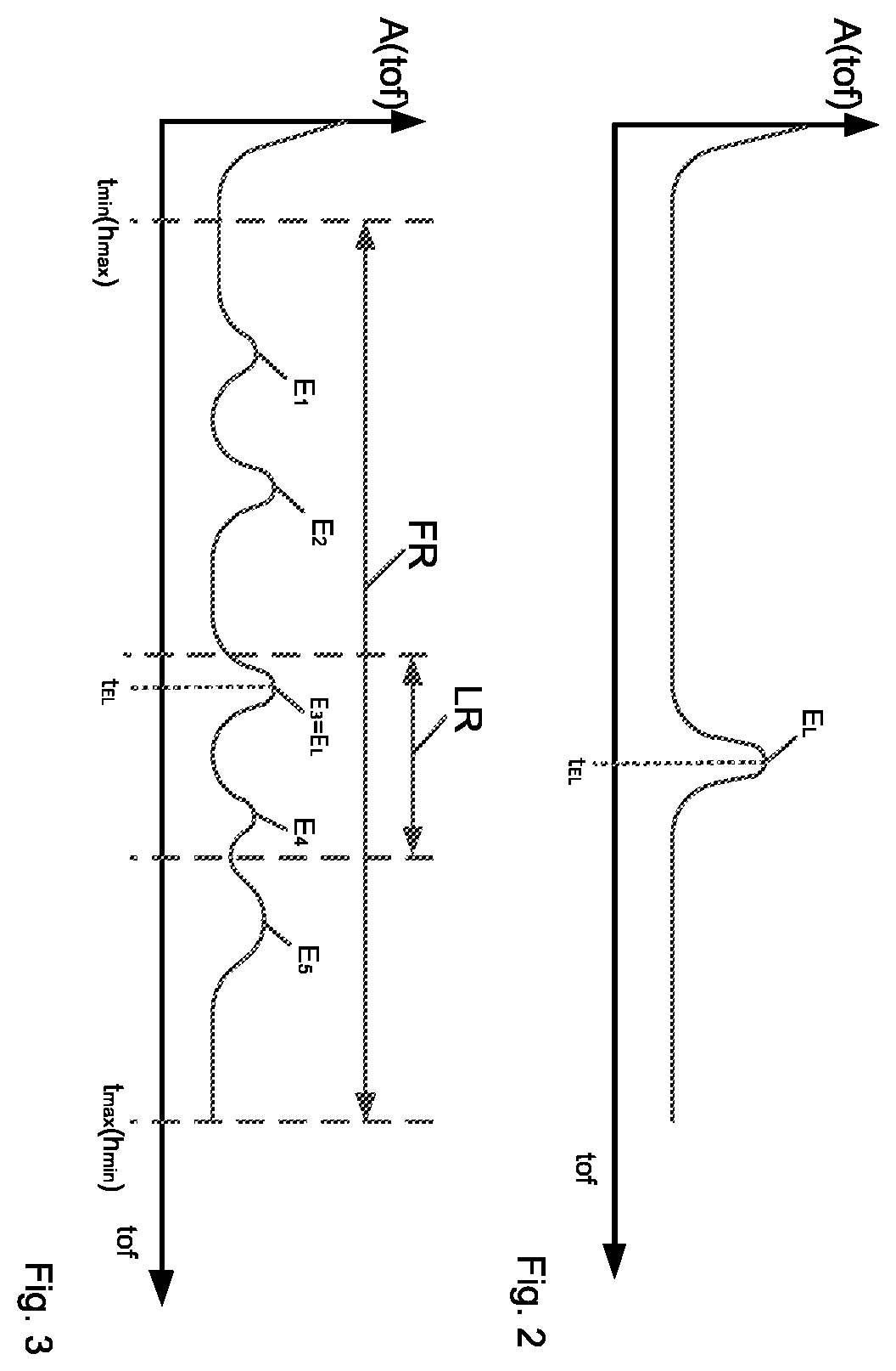 Patent US12417257 Figure 2 – Method of determining an interface height of an interface between an upper and a lower layer comprised in a thickener
