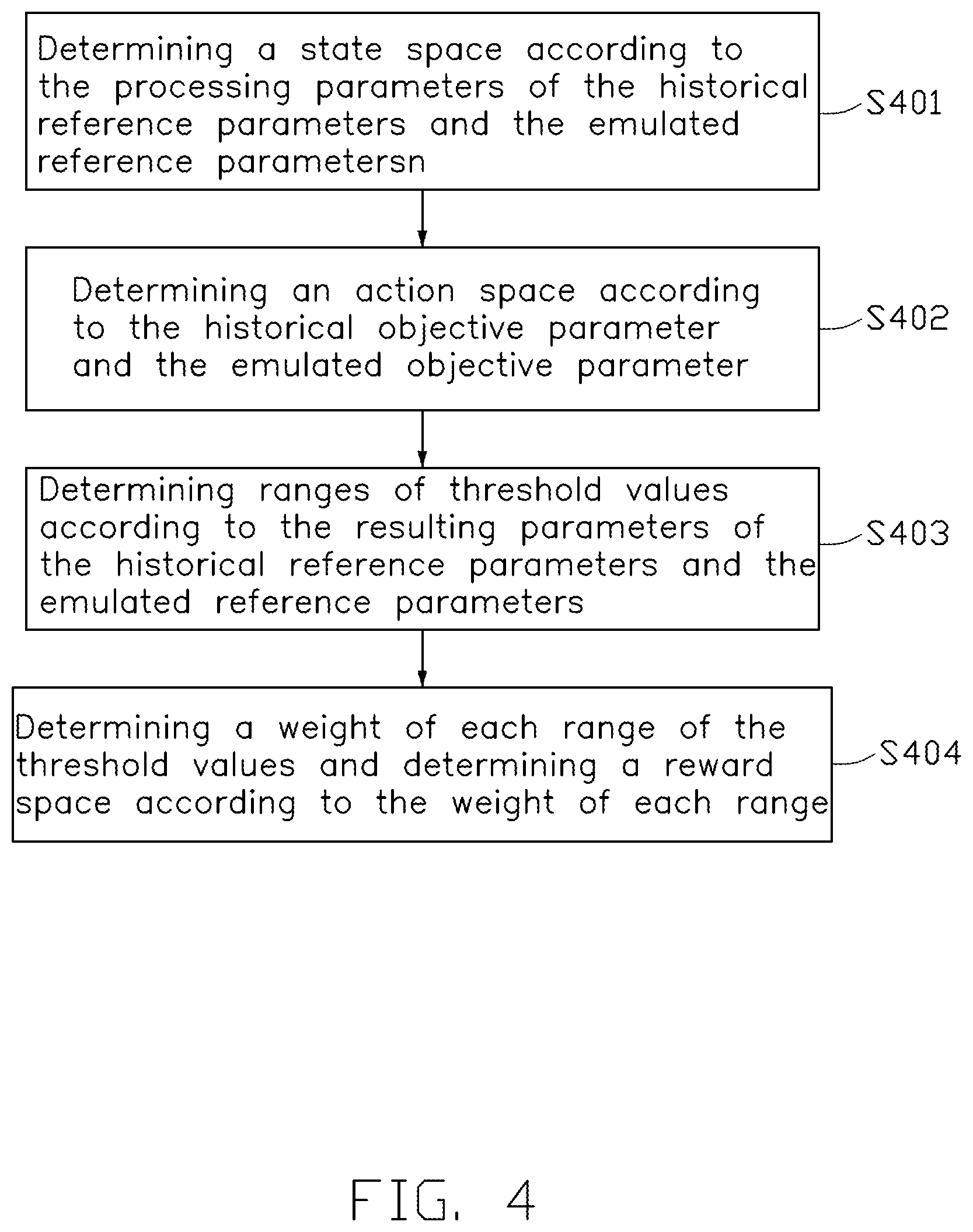 Patent US12417258 Figure 4 – Parameter setting method and device for anodic dyeing process, and electronic device
