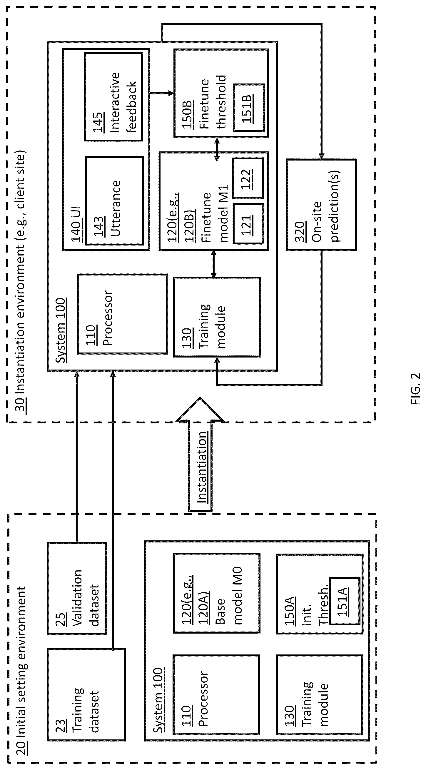 Patent US12417259 Figure 2 – System and method for finetuning automated sentiment analysis