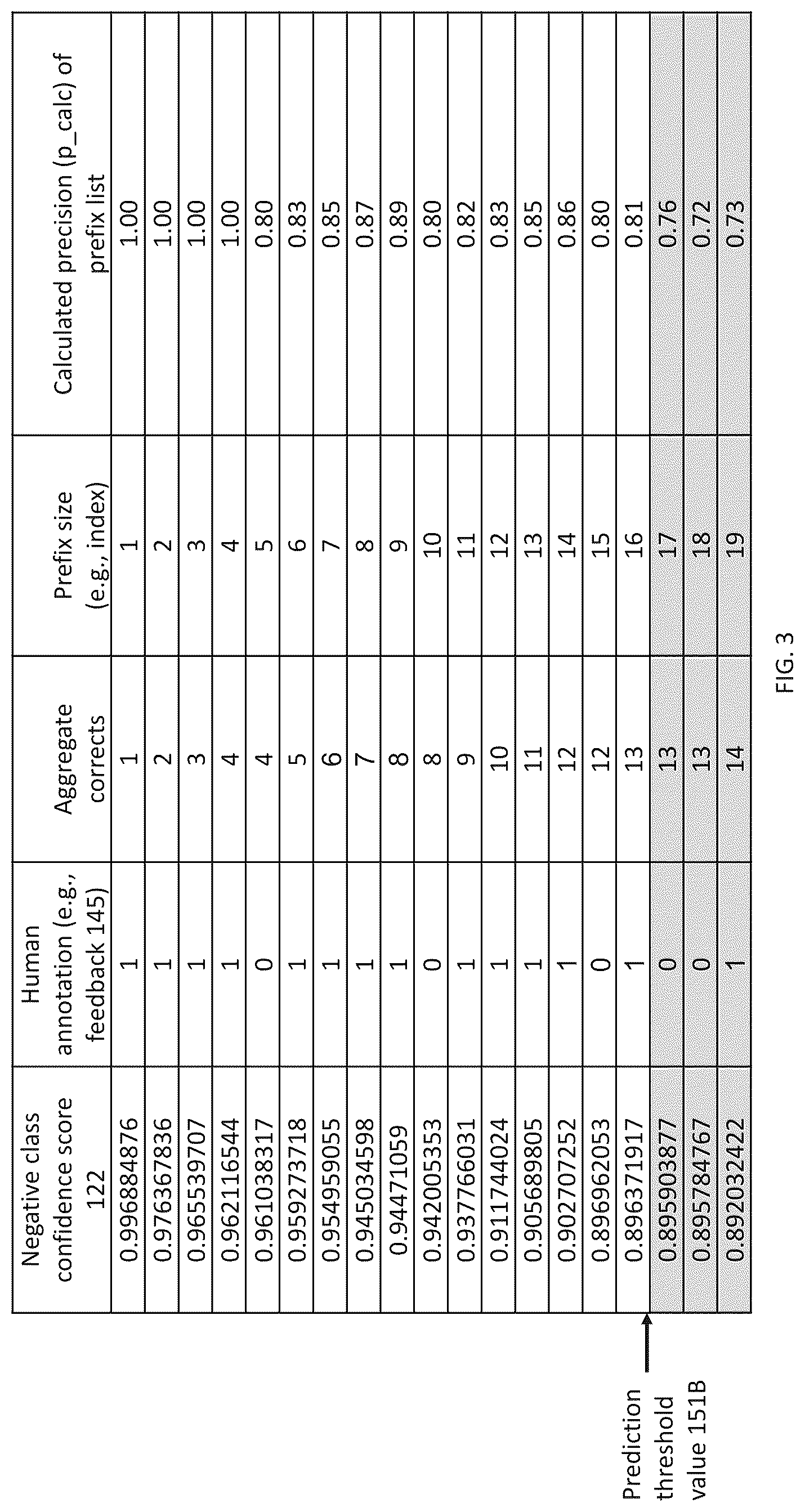 Patent US12417259 Figure 3 – System and method for finetuning automated sentiment analysis
