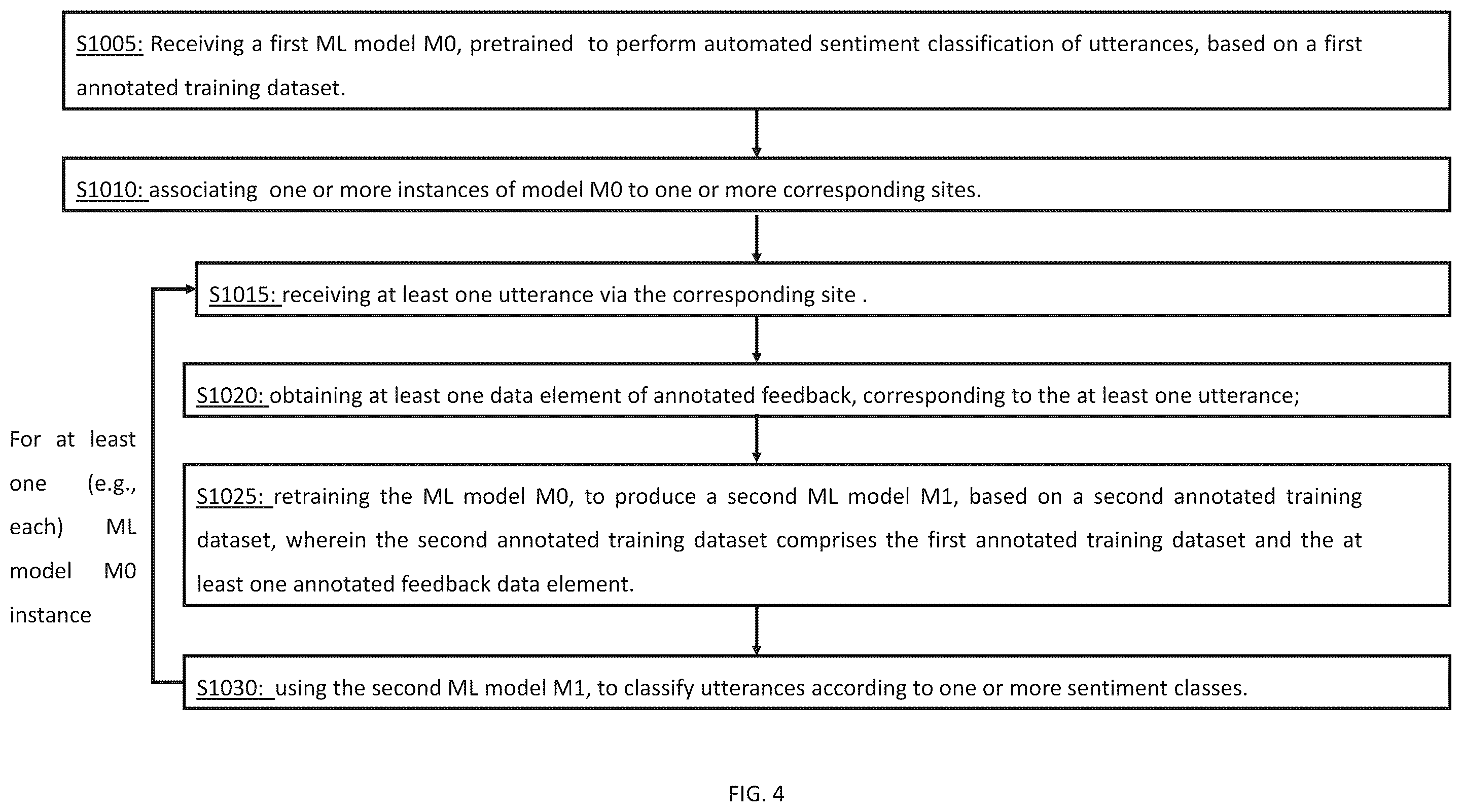 Patent US12417259 Figure 4 – System and method for finetuning automated sentiment analysis
