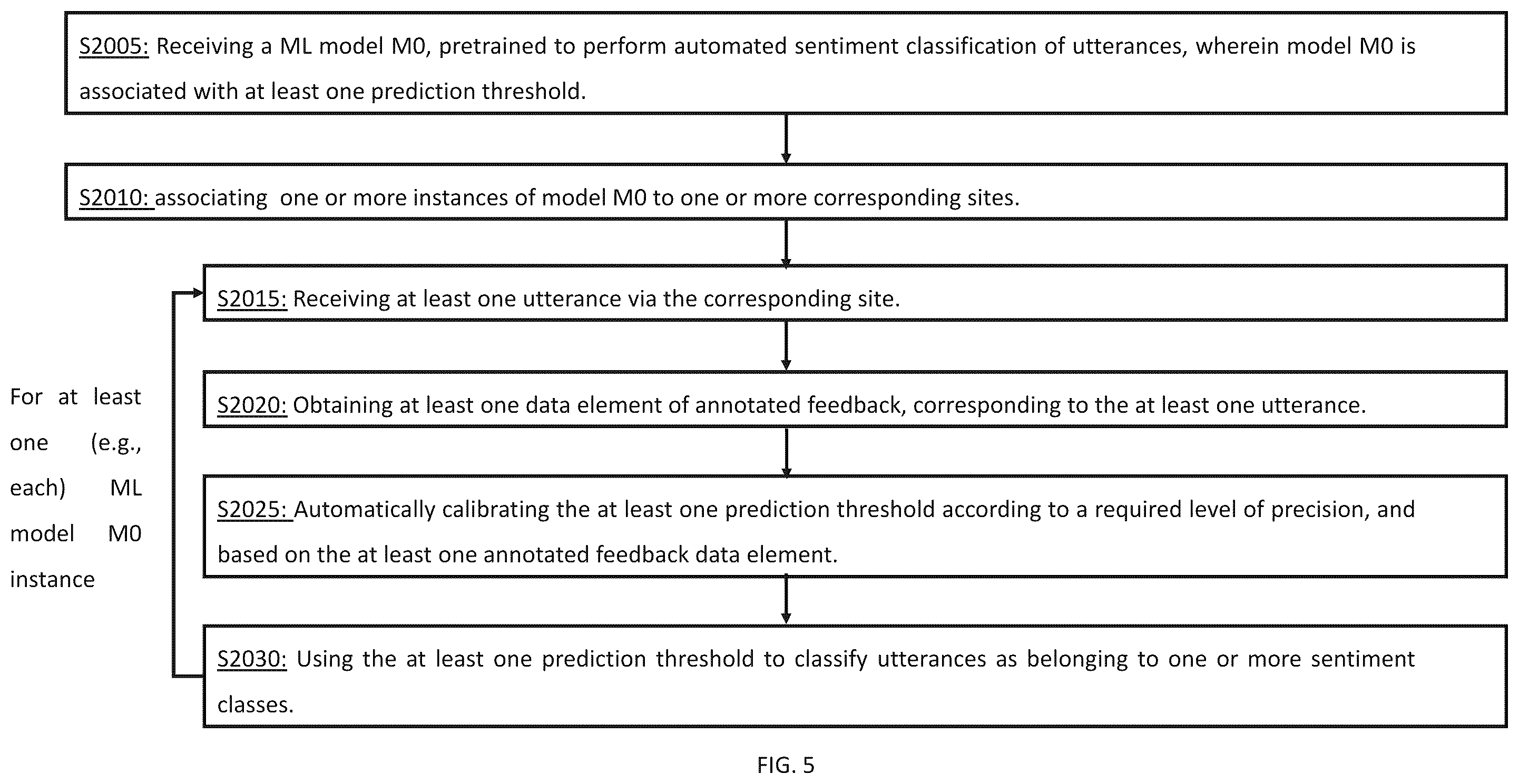 Patent US12417259 Figure 5 – System and method for finetuning automated sentiment analysis