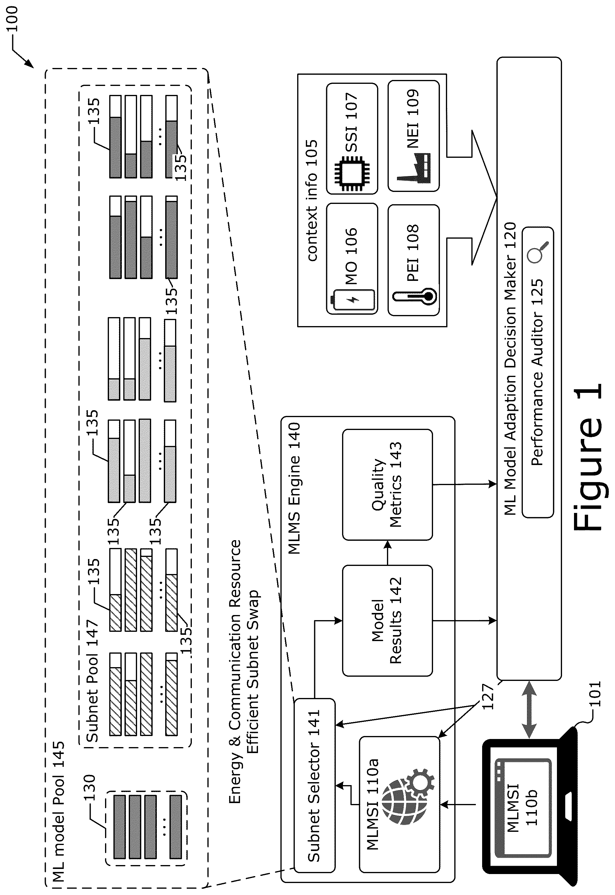Patent US12417260 Figure 1 – Machine learning model scaling system with energy efficient network data transfer for power aware hardware
