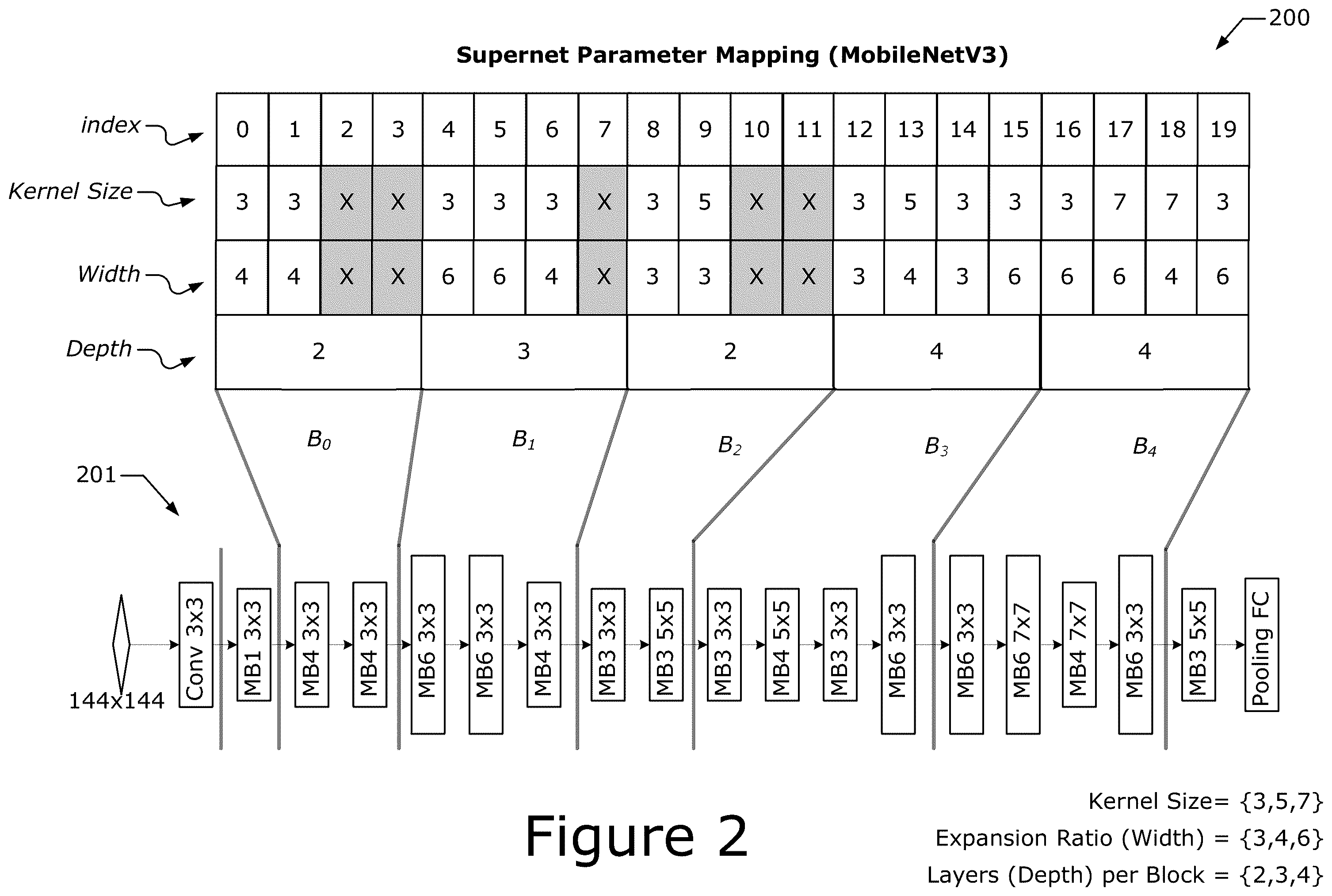 Patent US12417260 Figure 2 – Machine learning model scaling system with energy efficient network data transfer for power aware hardware