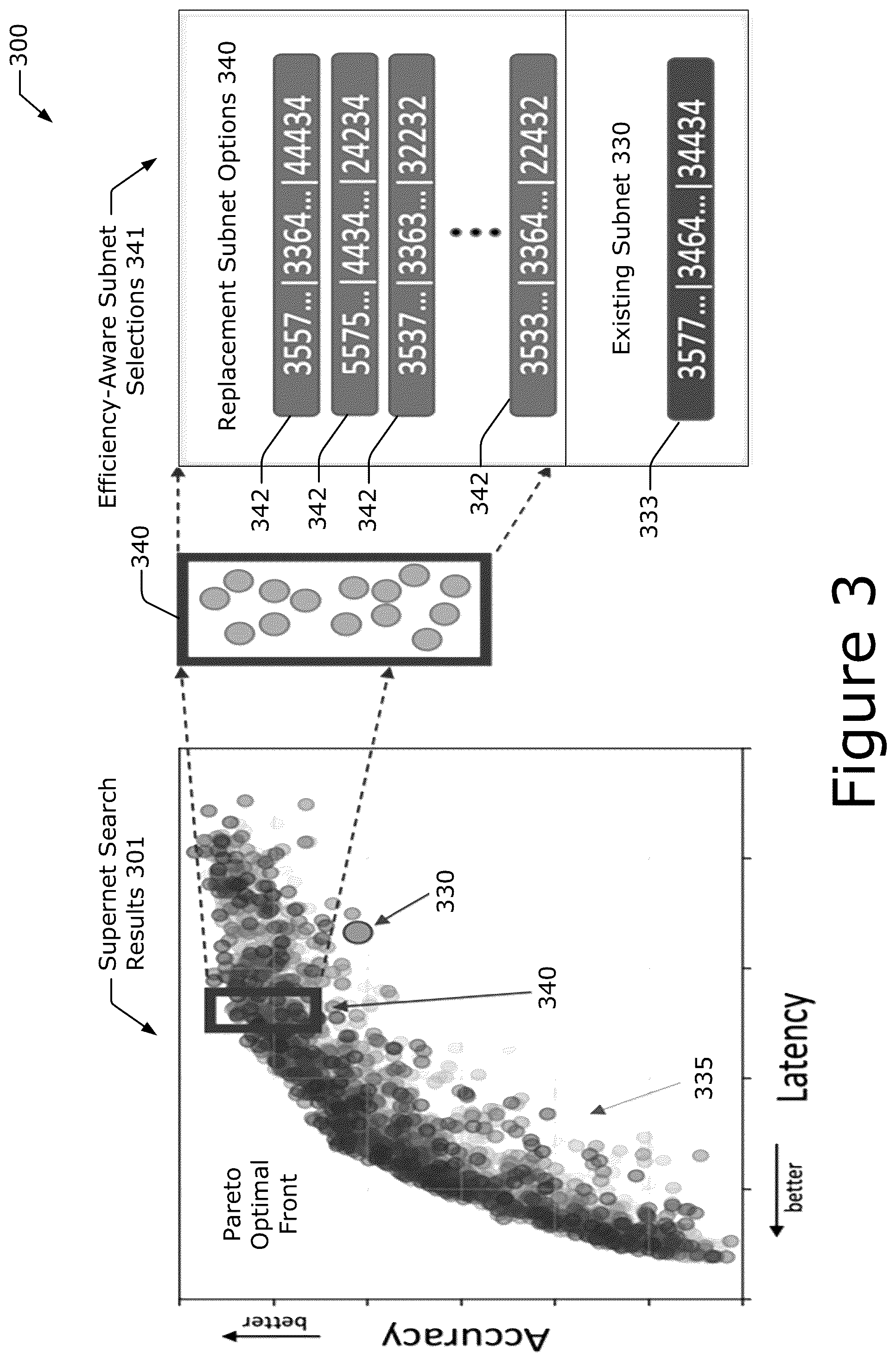 Patent US12417260 Figure 3 – Machine learning model scaling system with energy efficient network data transfer for power aware hardware