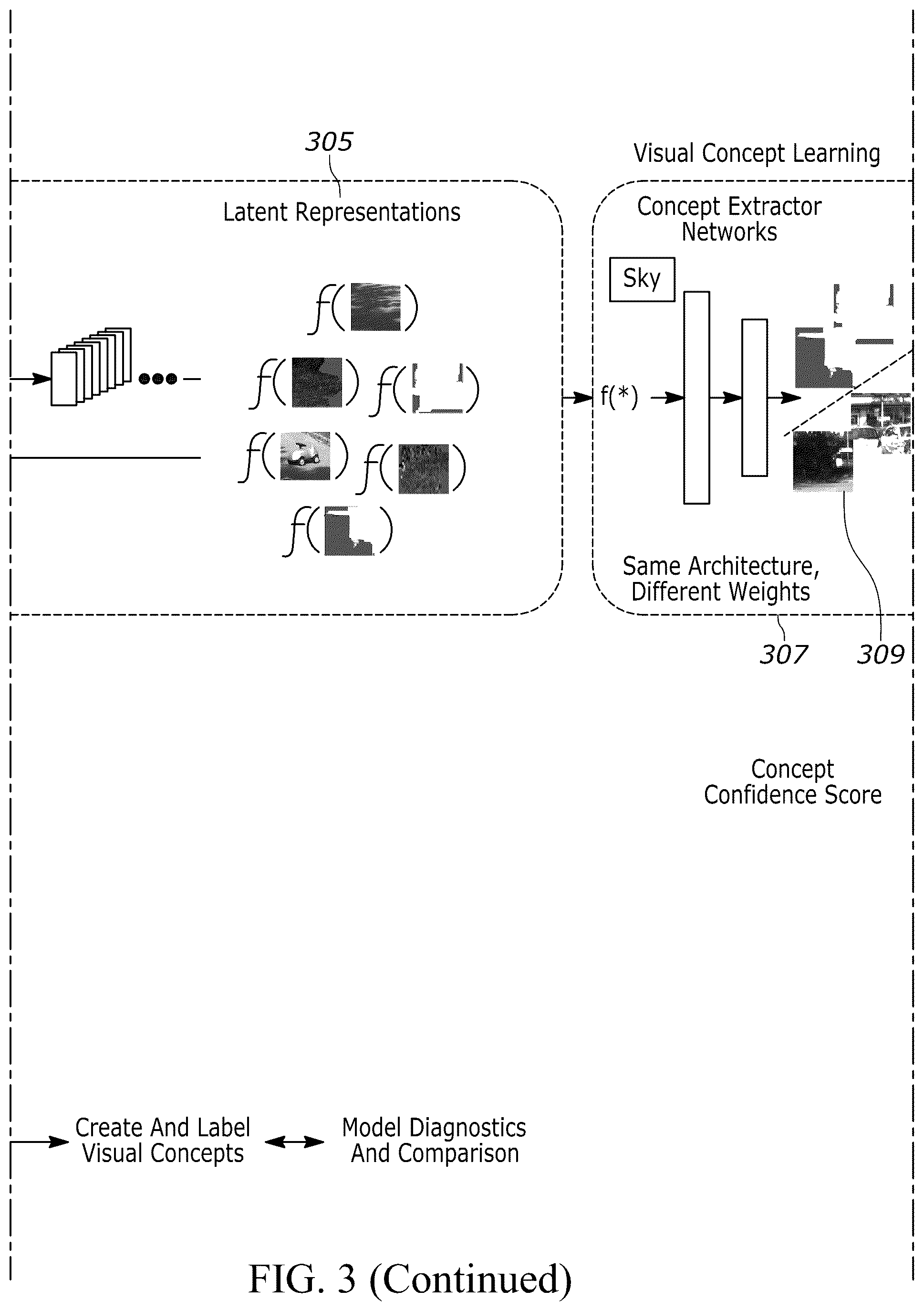 Patent US12417261 Figure 4 – Visualization system and method for interpretation and diagnosis of deep neural networks