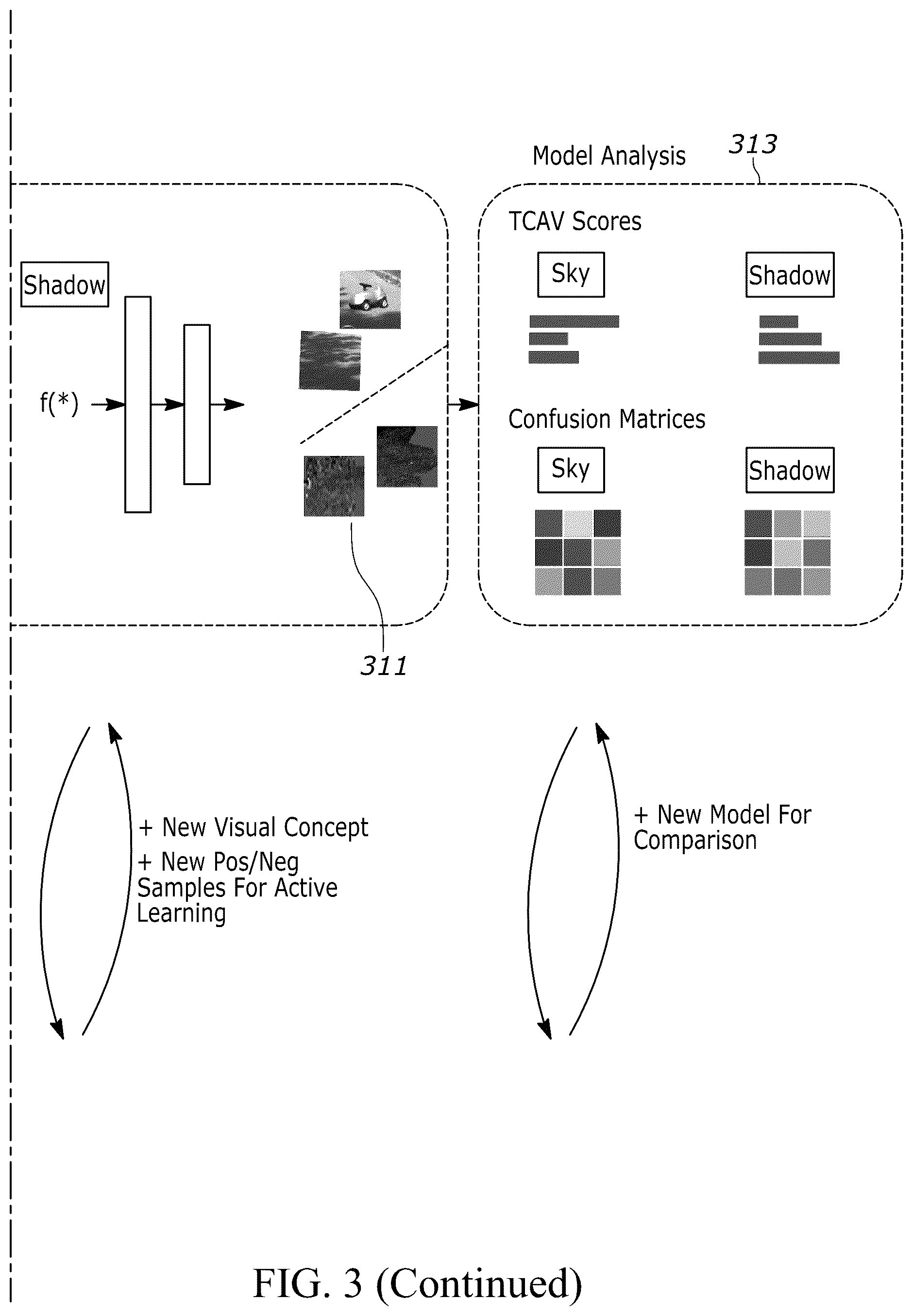 Patent US12417261 Figure 5 – Visualization system and method for interpretation and diagnosis of deep neural networks