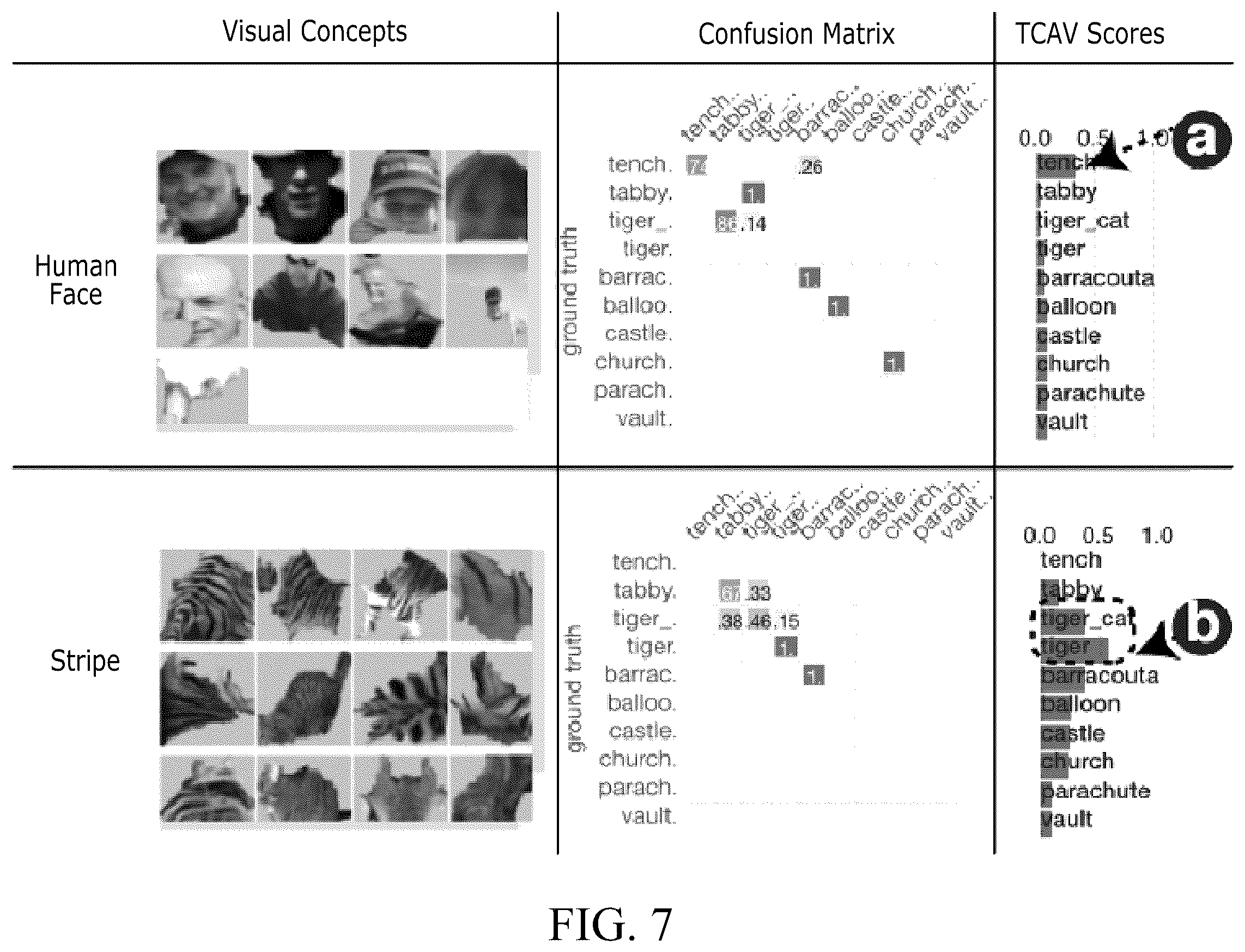 Patent US12417261 Figure 14 – Visualization system and method for interpretation and diagnosis of deep neural networks